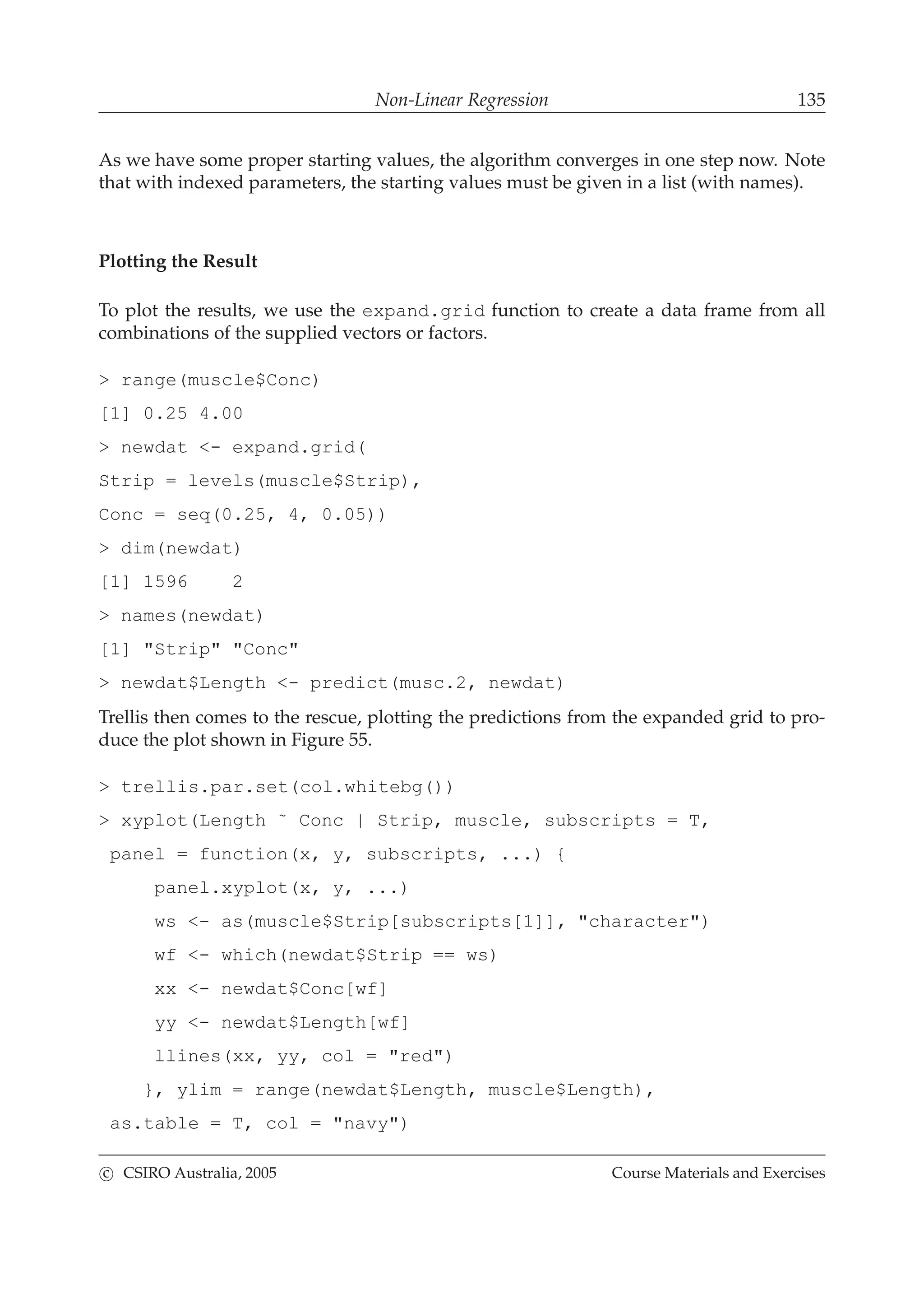Non-Linear Regression 135
As we have some proper starting values, the algorithm converges in one step now. Note
that with indexed parameters, the starting values must be given in a list (with names).
Plotting the Result
To plot the results, we use the expand.grid function to create a data frame from all
combinations of the supplied vectors or factors.
> range(muscle$Conc)
[1] 0.25 4.00
> newdat <- expand.grid(
Strip = levels(muscle$Strip),
Conc = seq(0.25, 4, 0.05))
> dim(newdat)
[1] 1596 2
> names(newdat)
[1] "Strip" "Conc"
> newdat$Length <- predict(musc.2, newdat)
Trellis then comes to the rescue, plotting the predictions from the expanded grid to pro-
duce the plot shown in Figure 55.
> trellis.par.set(col.whitebg())
> xyplot(Length ˜ Conc | Strip, muscle, subscripts = T,
panel = function(x, y, subscripts, ...) {
panel.xyplot(x, y, ...)
ws <- as(muscle$Strip[subscripts[1]], "character")
wf <- which(newdat$Strip == ws)
xx <- newdat$Conc[wf]
yy <- newdat$Length[wf]
llines(xx, yy, col = "red")
}, ylim = range(newdat$Length, muscle$Length),
as.table = T, col = "navy")
c CSIRO Australia, 2005 Course Materials and Exercises
 