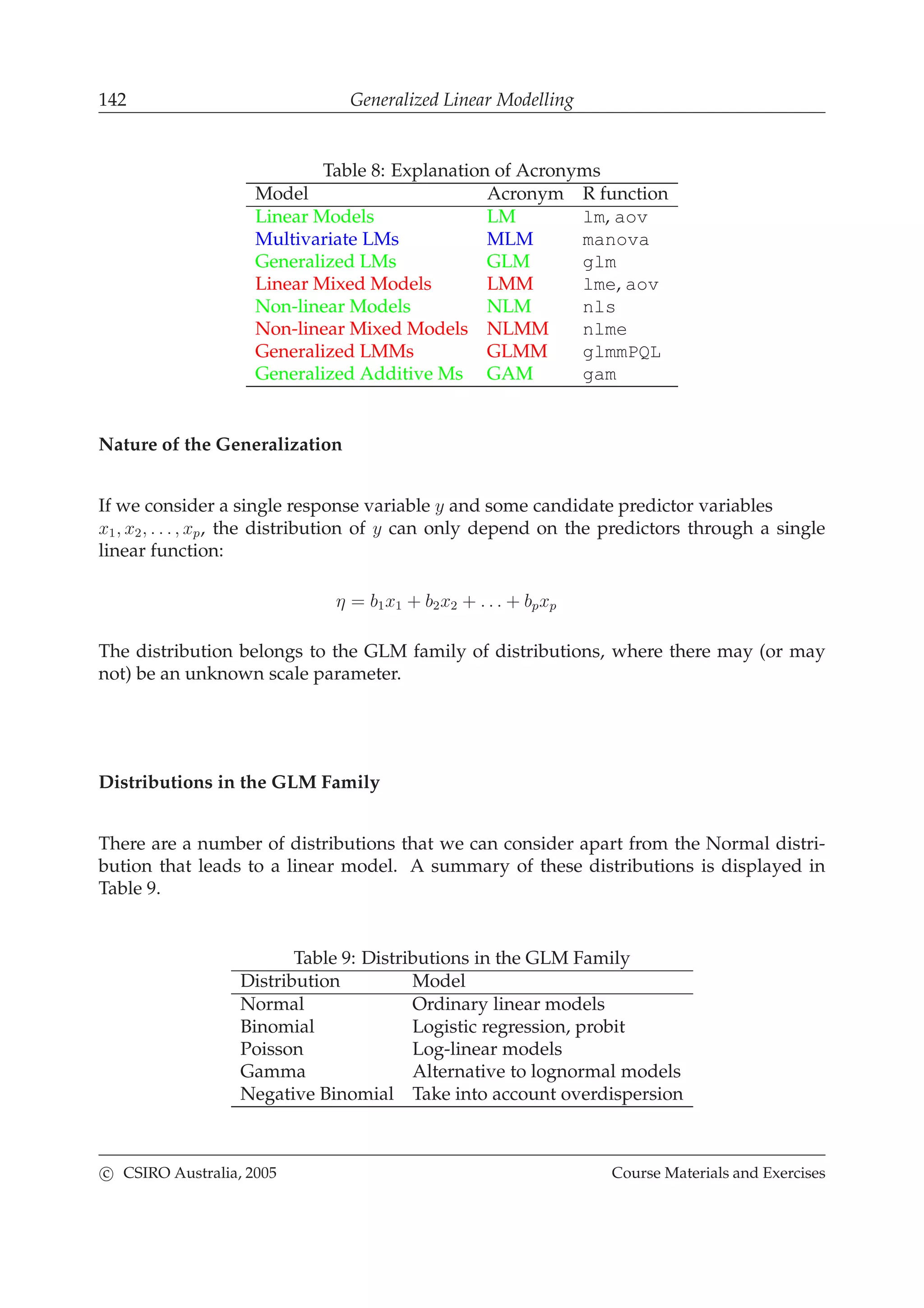 142 Generalized Linear Modelling
Table 8: Explanation of Acronyms
Model Acronym R function
Linear Models LM lm, aov
Multivariate LMs MLM manova
Generalized LMs GLM glm
Linear Mixed Models LMM lme, aov
Non-linear Models NLM nls
Non-linear Mixed Models NLMM nlme
Generalized LMMs GLMM glmmPQL
Generalized Additive Ms GAM gam
Nature of the Generalization
If we consider a single response variable y and some candidate predictor variables
x1, x2, . . ., xp, the distribution of y can only depend on the predictors through a single
linear function:
η = b1x1 + b2x2 + . . . + bpxp
The distribution belongs to the GLM family of distributions, where there may (or may
not) be an unknown scale parameter.
Distributions in the GLM Family
There are a number of distributions that we can consider apart from the Normal distri-
bution that leads to a linear model. A summary of these distributions is displayed in
Table 9.
Table 9: Distributions in the GLM Family
Distribution Model
Normal Ordinary linear models
Binomial Logistic regression, probit
Poisson Log-linear models
Gamma Alternative to lognormal models
Negative Binomial Take into account overdispersion
c CSIRO Australia, 2005 Course Materials and Exercises
 