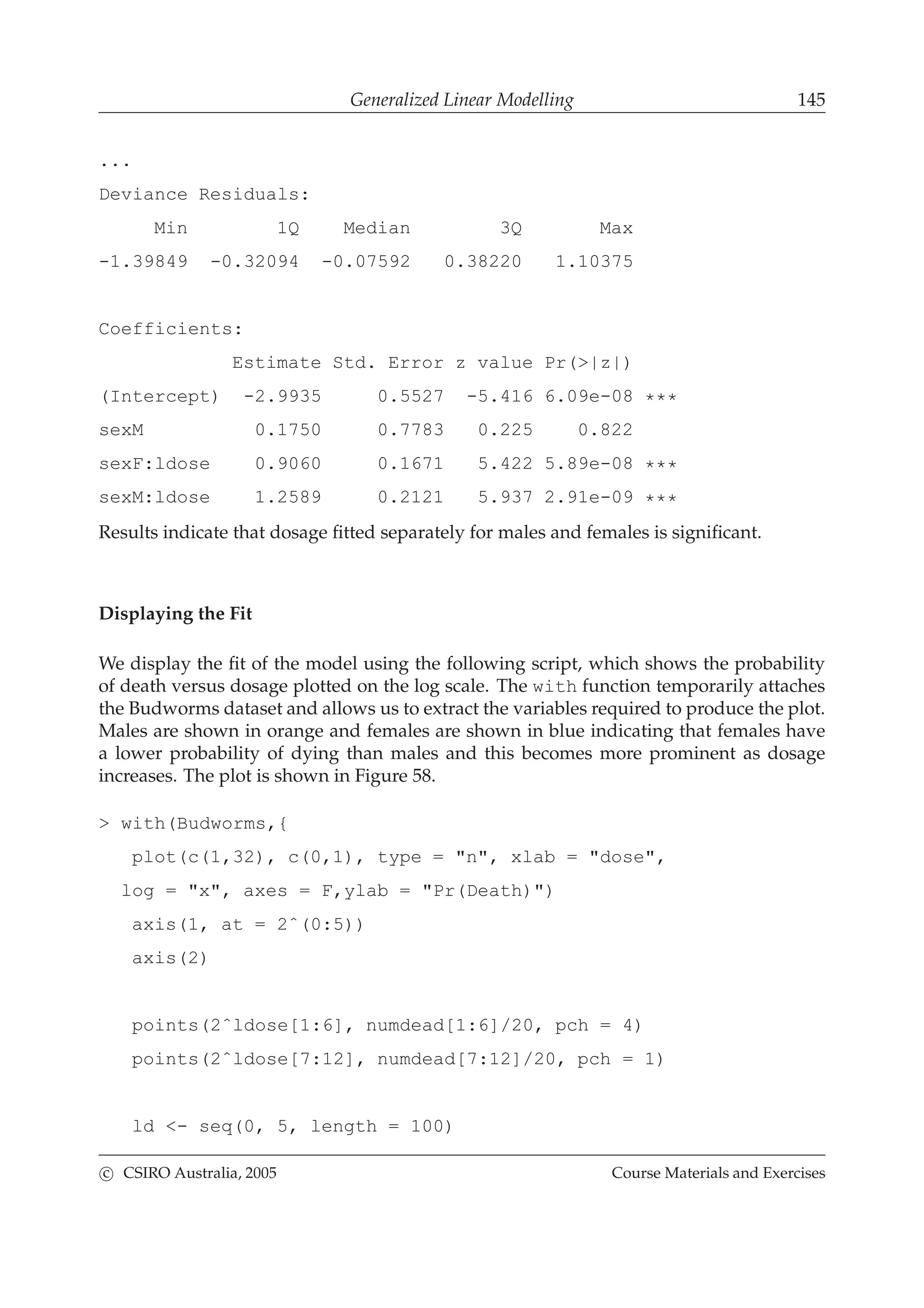 Generalized Linear Modelling 145
...
Deviance Residuals:
Min 1Q Median 3Q Max
-1.39849 -0.32094 -0.07592 0.38220 1.10375
Coefficients:
Estimate Std. Error z value Pr(>|z|)
(Intercept) -2.9935 0.5527 -5.416 6.09e-08 ***
sexM 0.1750 0.7783 0.225 0.822
sexF:ldose 0.9060 0.1671 5.422 5.89e-08 ***
sexM:ldose 1.2589 0.2121 5.937 2.91e-09 ***
Results indicate that dosage ﬁtted separately for males and females is signiﬁcant.
Displaying the Fit
We display the ﬁt of the model using the following script, which shows the probability
of death versus dosage plotted on the log scale. The with function temporarily attaches
the Budworms dataset and allows us to extract the variables required to produce the plot.
Males are shown in orange and females are shown in blue indicating that females have
a lower probability of dying than males and this becomes more prominent as dosage
increases. The plot is shown in Figure 58.
> with(Budworms,{
plot(c(1,32), c(0,1), type = "n", xlab = "dose",
log = "x", axes = F,ylab = "Pr(Death)")
axis(1, at = 2ˆ(0:5))
axis(2)
points(2ˆldose[1:6], numdead[1:6]/20, pch = 4)
points(2ˆldose[7:12], numdead[7:12]/20, pch = 1)
ld <- seq(0, 5, length = 100)
c CSIRO Australia, 2005 Course Materials and Exercises
 