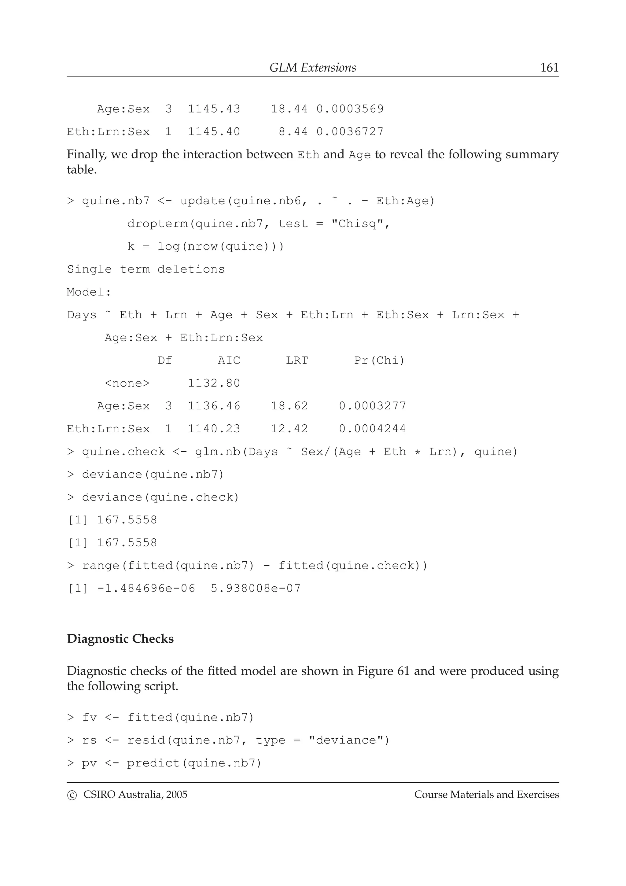 GLM Extensions 161
Age:Sex 3 1145.43 18.44 0.0003569
Eth:Lrn:Sex 1 1145.40 8.44 0.0036727
Finally, we drop the interaction between Eth and Age to reveal the following summary
table.
> quine.nb7 <- update(quine.nb6, . ˜ . - Eth:Age)
dropterm(quine.nb7, test = "Chisq",
k = log(nrow(quine)))
Single term deletions
Model:
Days ˜ Eth + Lrn + Age + Sex + Eth:Lrn + Eth:Sex + Lrn:Sex +
Age:Sex + Eth:Lrn:Sex
Df AIC LRT Pr(Chi)
<none> 1132.80
Age:Sex 3 1136.46 18.62 0.0003277
Eth:Lrn:Sex 1 1140.23 12.42 0.0004244
> quine.check <- glm.nb(Days ˜ Sex/(Age + Eth * Lrn), quine)
> deviance(quine.nb7)
> deviance(quine.check)
[1] 167.5558
[1] 167.5558
> range(fitted(quine.nb7) - fitted(quine.check))
[1] -1.484696e-06 5.938008e-07
Diagnostic Checks
Diagnostic checks of the ﬁtted model are shown in Figure 61 and were produced using
the following script.
> fv <- fitted(quine.nb7)
> rs <- resid(quine.nb7, type = "deviance")
> pv <- predict(quine.nb7)
c CSIRO Australia, 2005 Course Materials and Exercises
 