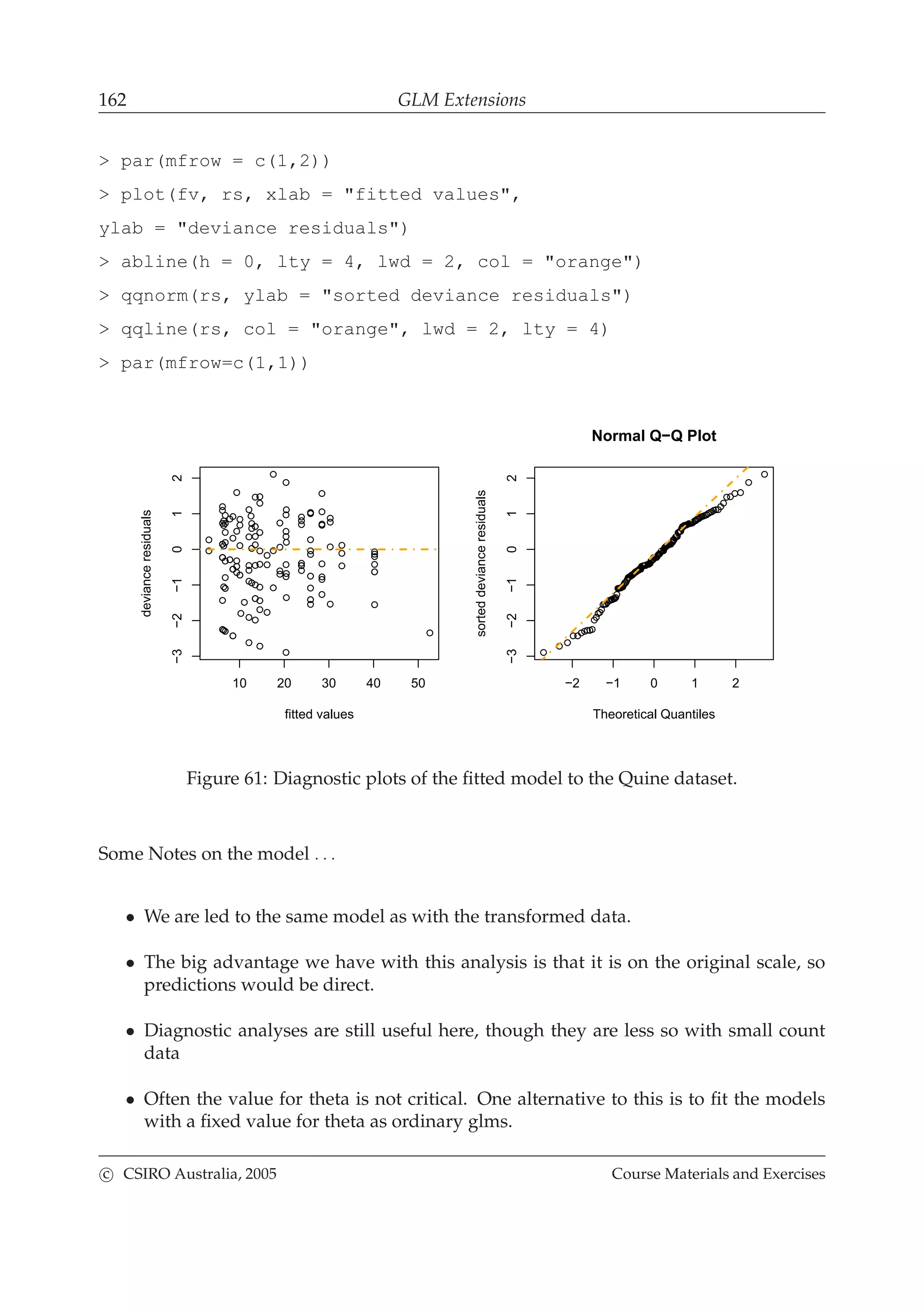 162 GLM Extensions
> par(mfrow = c(1,2))
> plot(fv, rs, xlab = "fitted values",
ylab = "deviance residuals")
> abline(h = 0, lty = 4, lwd = 2, col = "orange")
> qqnorm(rs, ylab = "sorted deviance residuals")
> qqline(rs, col = "orange", lwd = 2, lty = 4)
> par(mfrow=c(1,1))
10 20 30 40 50
−3−2−1012
fitted values
devianceresiduals
−2 −1 0 1 2
−3−2−1012
Normal Q−Q Plot
Theoretical Quantiles
sorteddevianceresiduals
Figure 61: Diagnostic plots of the ﬁtted model to the Quine dataset.
Some Notes on the model . . .
• We are led to the same model as with the transformed data.
• The big advantage we have with this analysis is that it is on the original scale, so
predictions would be direct.
• Diagnostic analyses are still useful here, though they are less so with small count
data
• Often the value for theta is not critical. One alternative to this is to ﬁt the models
with a ﬁxed value for theta as ordinary glms.
c CSIRO Australia, 2005 Course Materials and Exercises
 