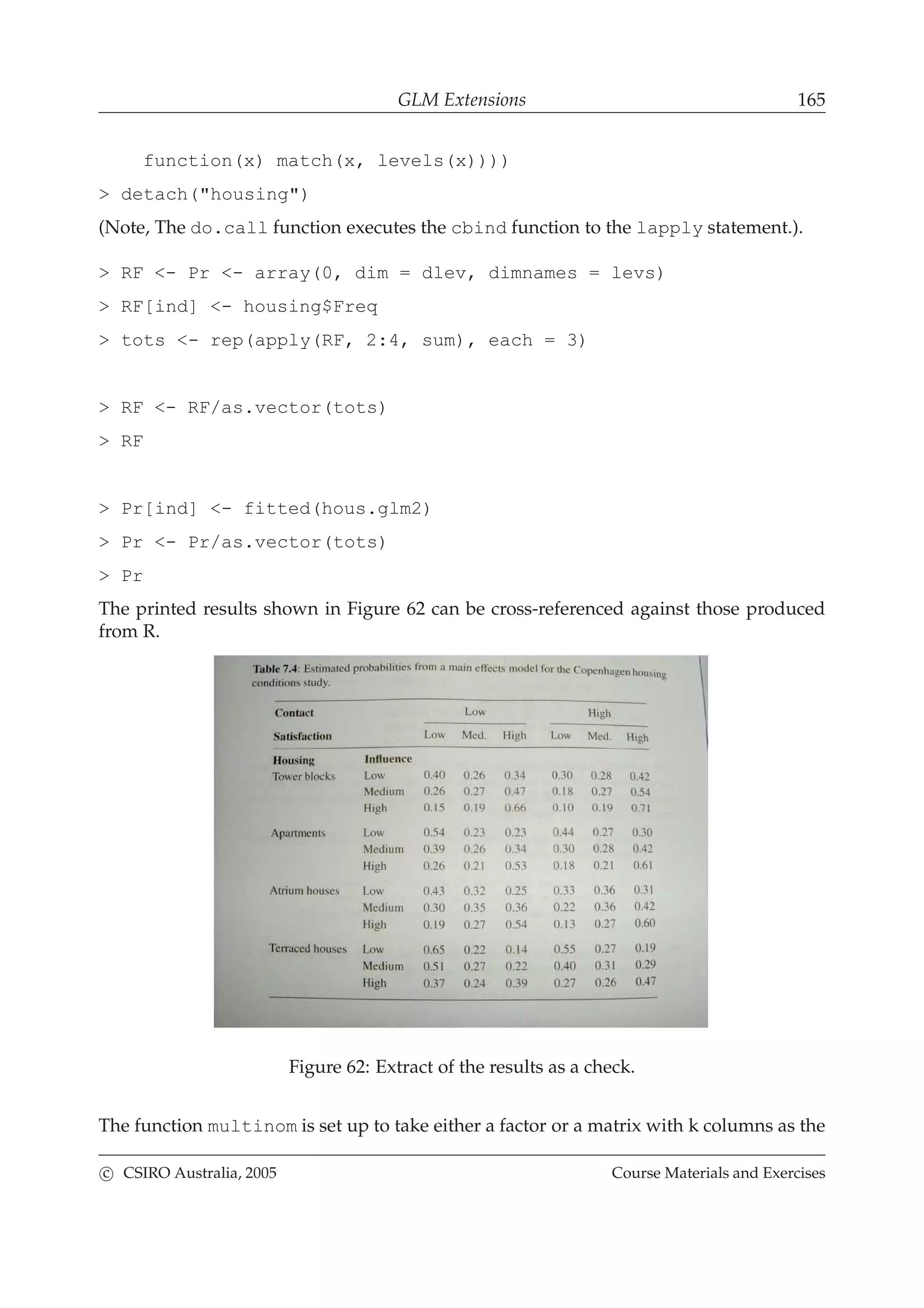 GLM Extensions 165
function(x) match(x, levels(x))))
> detach("housing")
(Note, The do.call function executes the cbind function to the lapply statement.).
> RF <- Pr <- array(0, dim = dlev, dimnames = levs)
> RF[ind] <- housing$Freq
> tots <- rep(apply(RF, 2:4, sum), each = 3)
> RF <- RF/as.vector(tots)
> RF
> Pr[ind] <- fitted(hous.glm2)
> Pr <- Pr/as.vector(tots)
> Pr
The printed results shown in Figure 62 can be cross-referenced against those produced
from R.
Figure 62: Extract of the results as a check.
The function multinom is set up to take either a factor or a matrix with k columns as the
c CSIRO Australia, 2005 Course Materials and Exercises
 
