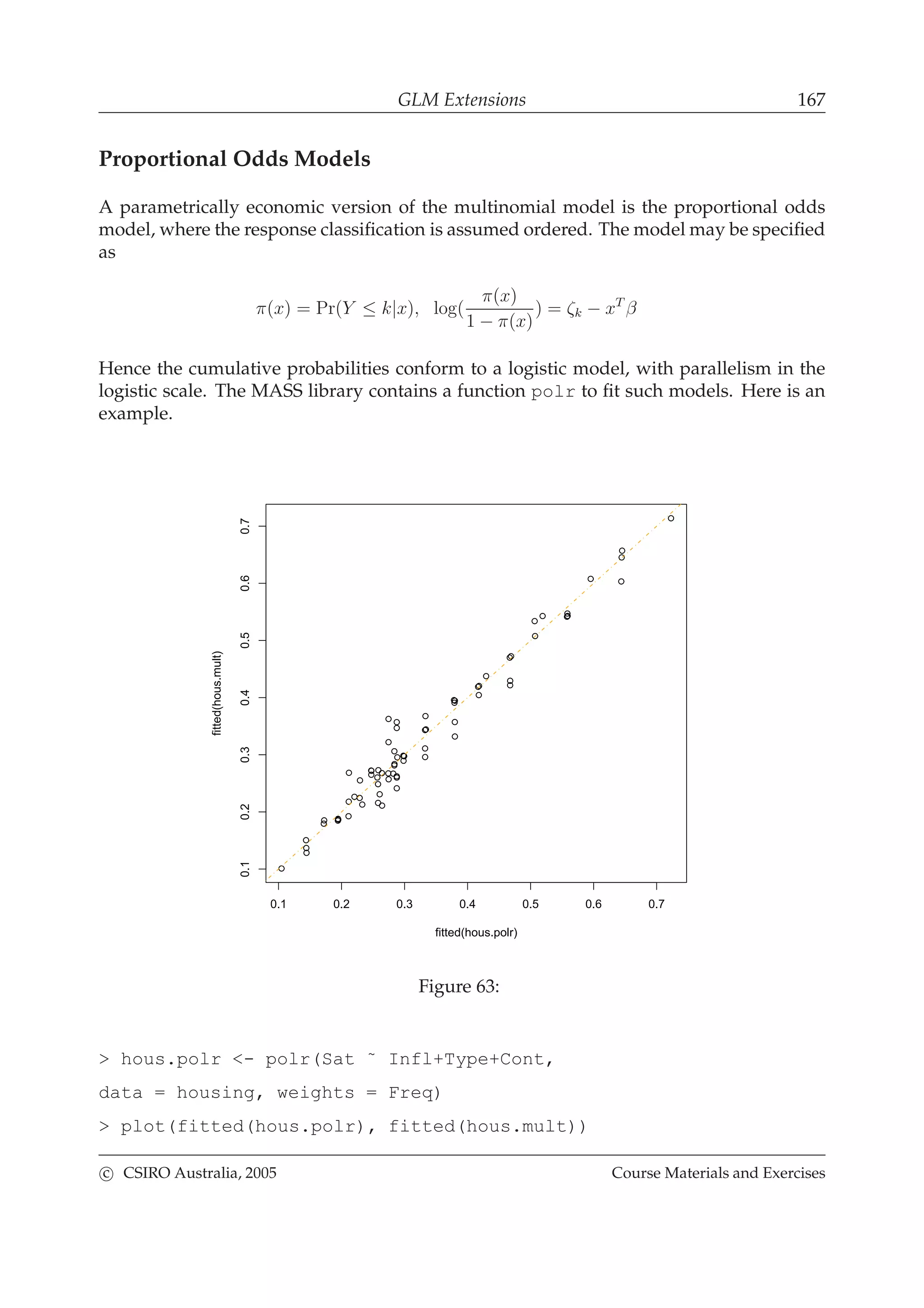 GLM Extensions 167
Proportional Odds Models
A parametrically economic version of the multinomial model is the proportional odds
model, where the response classiﬁcation is assumed ordered. The model may be speciﬁed
as
π(x) = Pr(Y ≤ k|x), log(
π(x)
1 − π(x)
) = ζk − xT
β
Hence the cumulative probabilities conform to a logistic model, with parallelism in the
logistic scale. The MASS library contains a function polr to ﬁt such models. Here is an
example.
0.1 0.2 0.3 0.4 0.5 0.6 0.7
0.10.20.30.40.50.60.7
fitted(hous.polr)
fitted(hous.mult)
Figure 63:
> hous.polr <- polr(Sat ˜ Infl+Type+Cont,
data = housing, weights = Freq)
> plot(fitted(hous.polr), fitted(hous.mult))
c CSIRO Australia, 2005 Course Materials and Exercises
 