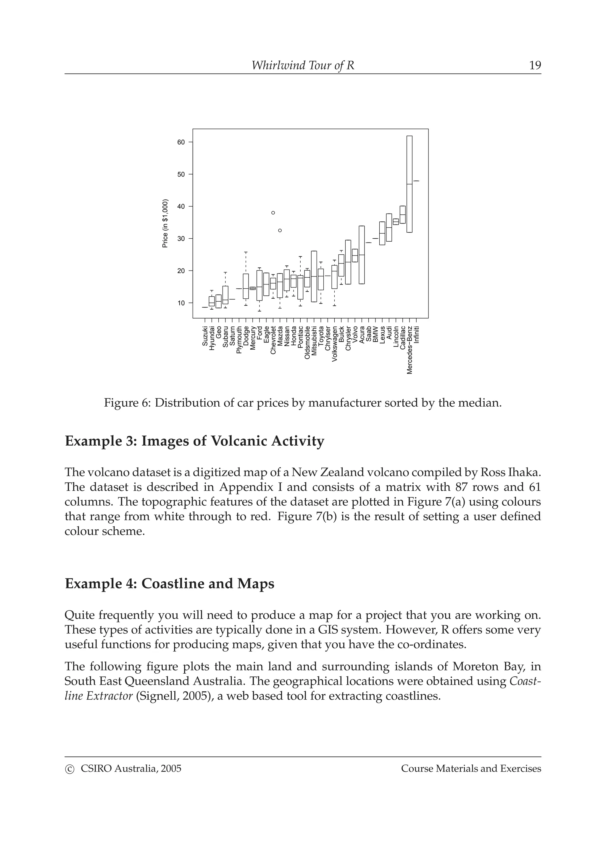 Whirlwind Tour of R 19
Suzuki
Hyundai
Geo
Subaru
Saturn
Plymouth
Dodge
Mercury
Ford
Eagle
Chevrolet
Mazda
Nissan
Honda
Pontiac
Oldsmobile
Mitsubishi
Toyota
Chrylser
Volkswagen
Buick
Chrysler
Volvo
Acura
Saab
BMW
Lexus
Audi
Lincoln
Cadillac
Mercedes−Benz
Infiniti
10
20
30
40
50
60
Price(in$1,000)
Figure 6: Distribution of car prices by manufacturer sorted by the median.
Example 3: Images of Volcanic Activity
The volcano dataset is a digitized map of a New Zealand volcano compiled by Ross Ihaka.
The dataset is described in Appendix I and consists of a matrix with 87 rows and 61
columns. The topographic features of the dataset are plotted in Figure 7(a) using colours
that range from white through to red. Figure 7(b) is the result of setting a user deﬁned
colour scheme.
Example 4: Coastline and Maps
Quite frequently you will need to produce a map for a project that you are working on.
These types of activities are typically done in a GIS system. However, R offers some very
useful functions for producing maps, given that you have the co-ordinates.
The following ﬁgure plots the main land and surrounding islands of Moreton Bay, in
South East Queensland Australia. The geographical locations were obtained using Coast-
line Extractor (Signell, 2005), a web based tool for extracting coastlines.
c CSIRO Australia, 2005 Course Materials and Exercises
 