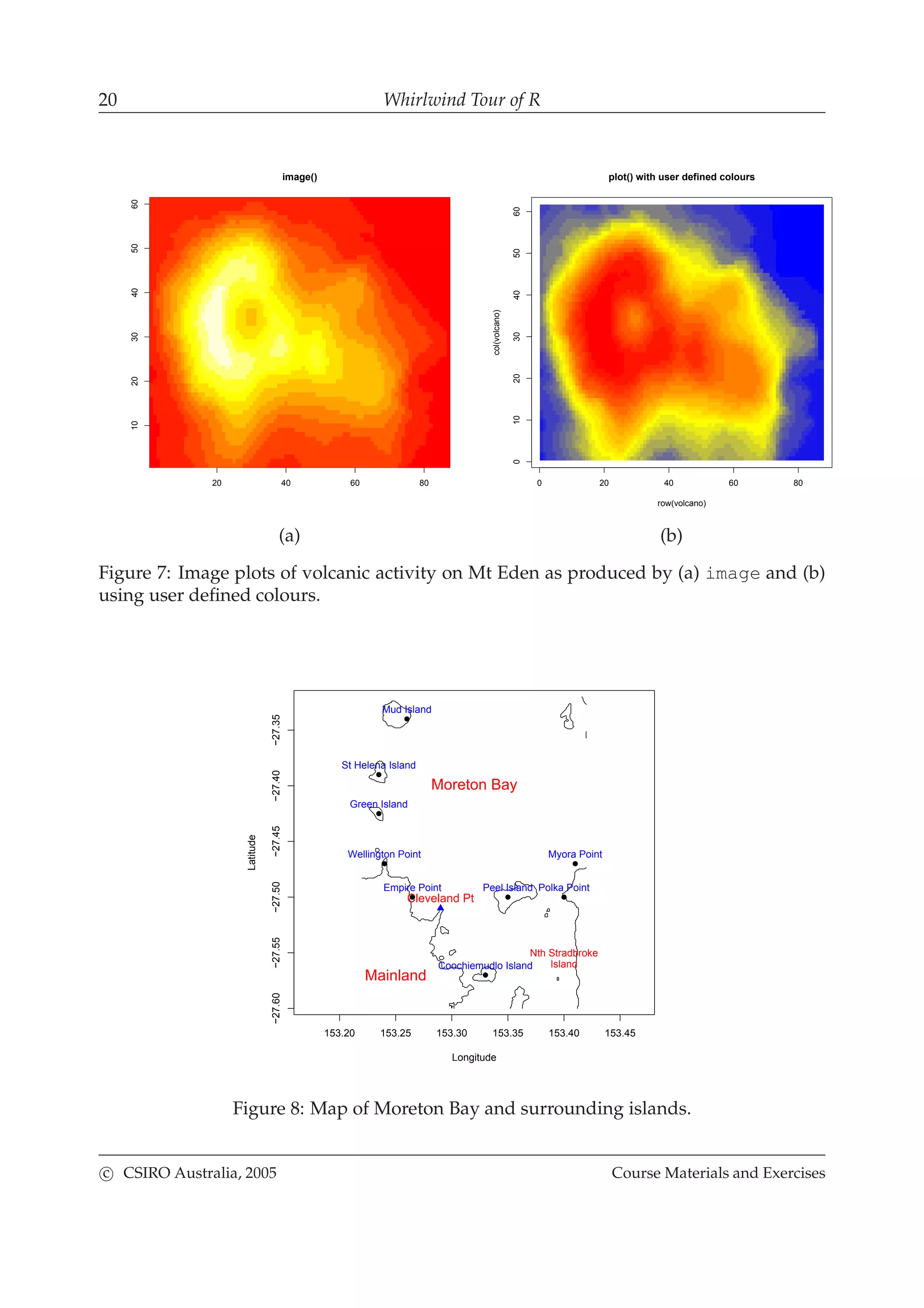 20 Whirlwind Tour of R
20 40 60 80
102030405060
image()
0 20 40 60 80
0102030405060
row(volcano)
col(volcano)
plot() with user defined colours
(a) (b)
Figure 7: Image plots of volcanic activity on Mt Eden as produced by (a) image and (b)
using user deﬁned colours.
153.20 153.25 153.30 153.35 153.40 153.45
−27.60−27.55−27.50−27.45−27.40−27.35
Longitude
Latitude
Coochiemudlo Island
Green Island
Mud Island
Myora Point
Peel Island Polka PointEmpire Point
Wellington Point
St Helena Island
Moreton Bay
Mainland
Nth Stradbroke
Island
Cleveland Pt
Figure 8: Map of Moreton Bay and surrounding islands.
c CSIRO Australia, 2005 Course Materials and Exercises
 