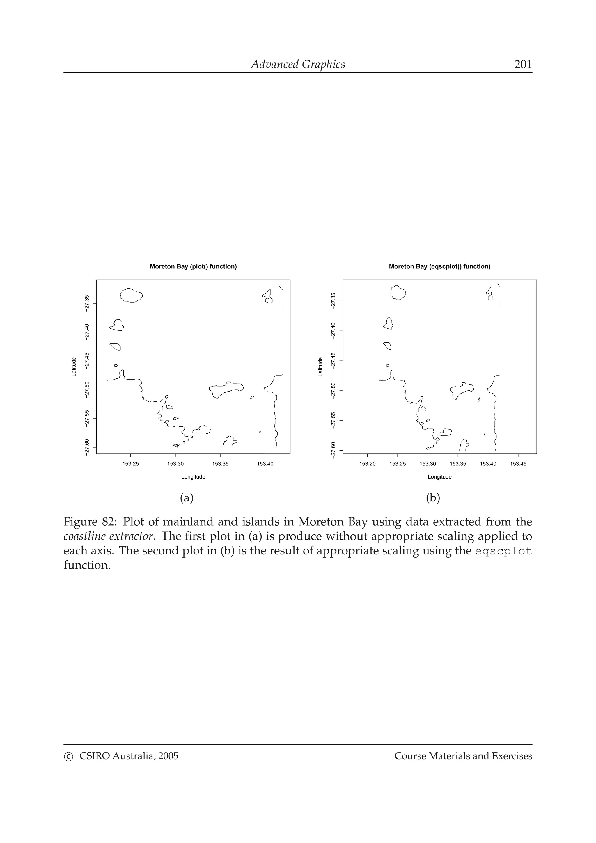 Advanced Graphics 201
153.25 153.30 153.35 153.40
−27.60−27.55−27.50−27.45−27.40−27.35
Longitude
Latitude
Moreton Bay (plot() function)
153.20 153.25 153.30 153.35 153.40 153.45
−27.60−27.55−27.50−27.45−27.40−27.35
Longitude
Latitude
Moreton Bay (eqscplot() function)
(a) (b)
Figure 82: Plot of mainland and islands in Moreton Bay using data extracted from the
coastline extractor. The ﬁrst plot in (a) is produce without appropriate scaling applied to
each axis. The second plot in (b) is the result of appropriate scaling using the eqscplot
function.
c CSIRO Australia, 2005 Course Materials and Exercises
 