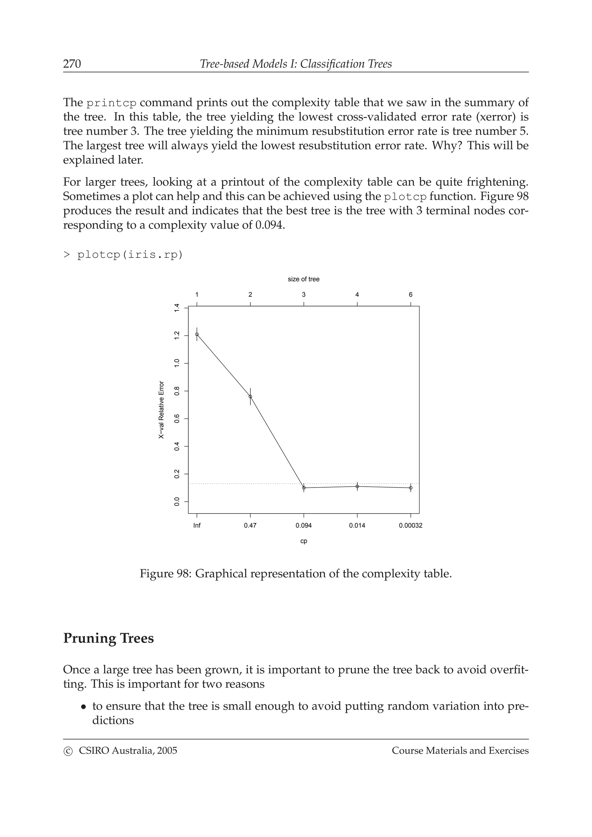 270 Tree-based Models I: Classiﬁcation Trees
The printcp command prints out the complexity table that we saw in the summary of
the tree. In this table, the tree yielding the lowest cross-validated error rate (xerror) is
tree number 3. The tree yielding the minimum resubstitution error rate is tree number 5.
The largest tree will always yield the lowest resubstitution error rate. Why? This will be
explained later.
For larger trees, looking at a printout of the complexity table can be quite frightening.
Sometimes a plot can help and this can be achieved using the plotcp function. Figure 98
produces the result and indicates that the best tree is the tree with 3 terminal nodes cor-
responding to a complexity value of 0.094.
> plotcp(iris.rp)
cp
X−valRelativeError
0.00.20.40.60.81.01.21.4
Inf 0.47 0.094 0.014 0.00032
1 2 3 4 6
size of tree
Figure 98: Graphical representation of the complexity table.
Pruning Trees
Once a large tree has been grown, it is important to prune the tree back to avoid overﬁt-
ting. This is important for two reasons
• to ensure that the tree is small enough to avoid putting random variation into pre-
dictions
c CSIRO Australia, 2005 Course Materials and Exercises
 