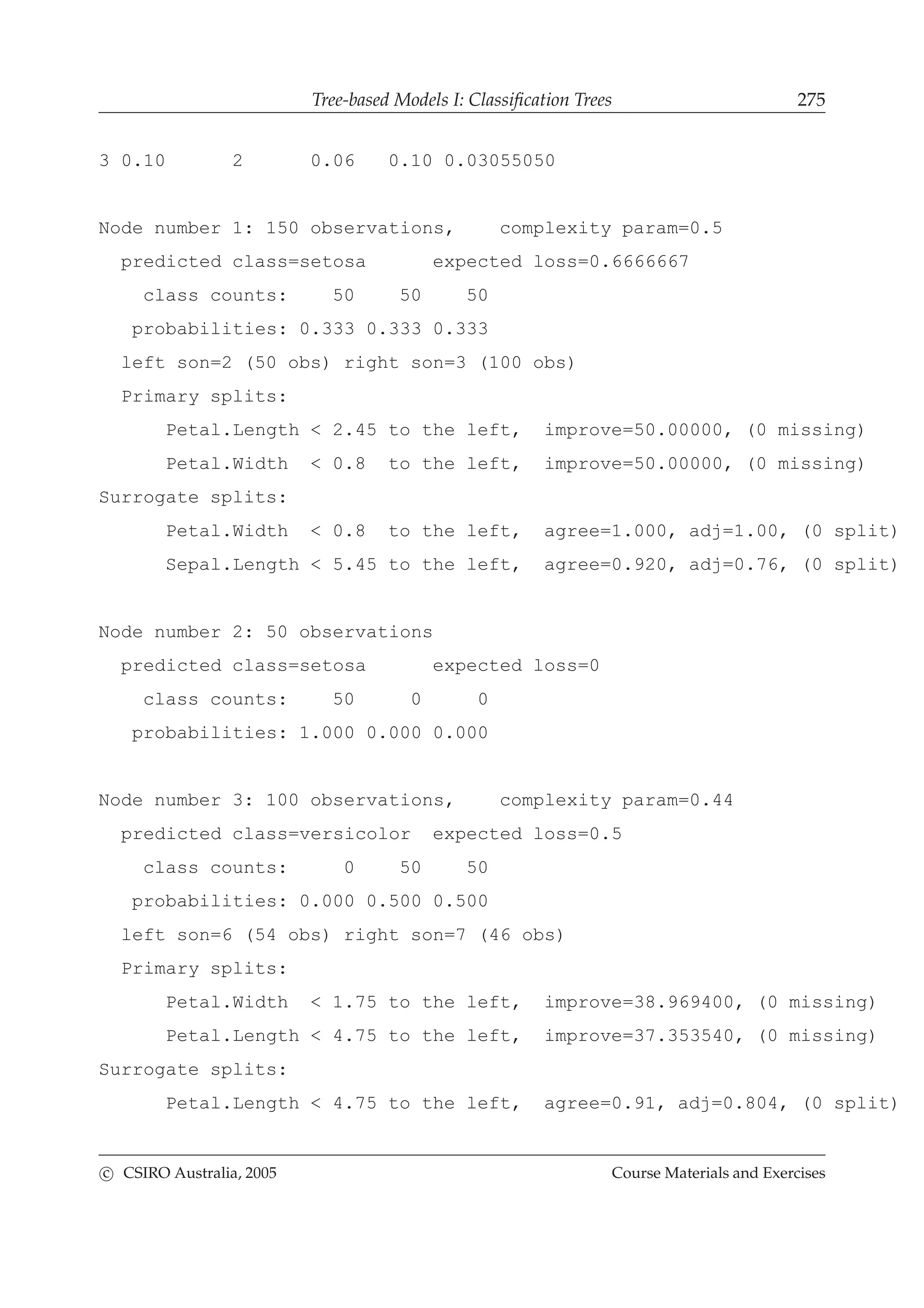 Tree-based Models I: Classiﬁcation Trees 275
3 0.10 2 0.06 0.10 0.03055050
Node number 1: 150 observations, complexity param=0.5
predicted class=setosa expected loss=0.6666667
class counts: 50 50 50
probabilities: 0.333 0.333 0.333
left son=2 (50 obs) right son=3 (100 obs)
Primary splits:
Petal.Length < 2.45 to the left, improve=50.00000, (0 missing)
Petal.Width < 0.8 to the left, improve=50.00000, (0 missing)
Surrogate splits:
Petal.Width < 0.8 to the left, agree=1.000, adj=1.00, (0 split)
Sepal.Length < 5.45 to the left, agree=0.920, adj=0.76, (0 split)
Node number 2: 50 observations
predicted class=setosa expected loss=0
class counts: 50 0 0
probabilities: 1.000 0.000 0.000
Node number 3: 100 observations, complexity param=0.44
predicted class=versicolor expected loss=0.5
class counts: 0 50 50
probabilities: 0.000 0.500 0.500
left son=6 (54 obs) right son=7 (46 obs)
Primary splits:
Petal.Width < 1.75 to the left, improve=38.969400, (0 missing)
Petal.Length < 4.75 to the left, improve=37.353540, (0 missing)
Surrogate splits:
Petal.Length < 4.75 to the left, agree=0.91, adj=0.804, (0 split)
c CSIRO Australia, 2005 Course Materials and Exercises
 