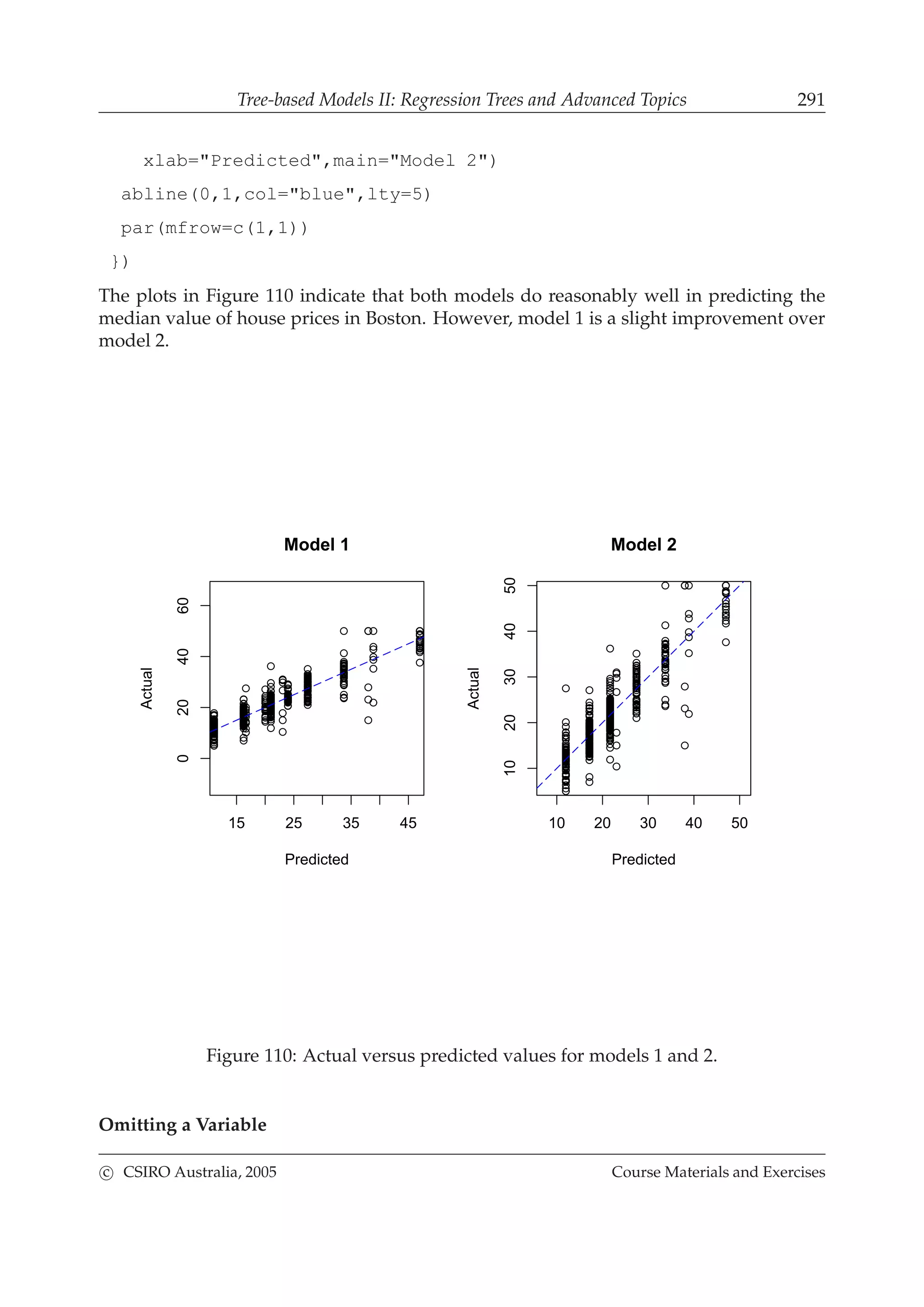 Tree-based Models II: Regression Trees and Advanced Topics 291
xlab="Predicted",main="Model 2")
abline(0,1,col="blue",lty=5)
par(mfrow=c(1,1))
})
The plots in Figure 110 indicate that both models do reasonably well in predicting the
median value of house prices in Boston. However, model 1 is a slight improvement over
model 2.
15 25 35 45
0204060
Model 1
Predicted
Actual
10 20 30 40 50
1020304050
Model 2
Predicted
Actual
Figure 110: Actual versus predicted values for models 1 and 2.
Omitting a Variable
c CSIRO Australia, 2005 Course Materials and Exercises
 
