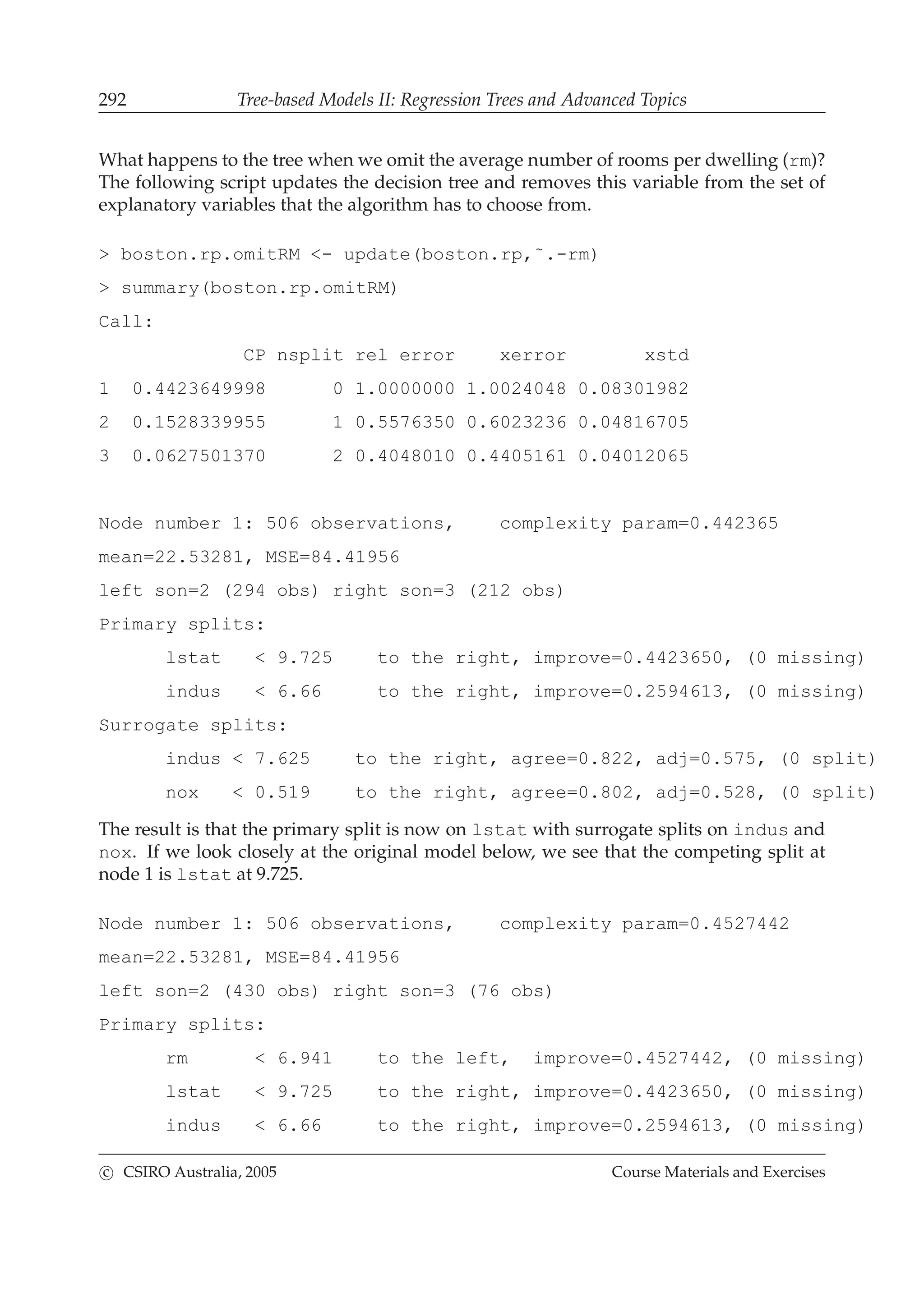 292 Tree-based Models II: Regression Trees and Advanced Topics
What happens to the tree when we omit the average number of rooms per dwelling (rm)?
The following script updates the decision tree and removes this variable from the set of
explanatory variables that the algorithm has to choose from.
> boston.rp.omitRM <- update(boston.rp,˜.-rm)
> summary(boston.rp.omitRM)
Call:
CP nsplit rel error xerror xstd
1 0.4423649998 0 1.0000000 1.0024048 0.08301982
2 0.1528339955 1 0.5576350 0.6023236 0.04816705
3 0.0627501370 2 0.4048010 0.4405161 0.04012065
Node number 1: 506 observations, complexity param=0.442365
mean=22.53281, MSE=84.41956
left son=2 (294 obs) right son=3 (212 obs)
Primary splits:
lstat < 9.725 to the right, improve=0.4423650, (0 missing)
indus < 6.66 to the right, improve=0.2594613, (0 missing)
Surrogate splits:
indus < 7.625 to the right, agree=0.822, adj=0.575, (0 split)
nox < 0.519 to the right, agree=0.802, adj=0.528, (0 split)
The result is that the primary split is now on lstat with surrogate splits on indus and
nox. If we look closely at the original model below, we see that the competing split at
node 1 is lstat at 9.725.
Node number 1: 506 observations, complexity param=0.4527442
mean=22.53281, MSE=84.41956
left son=2 (430 obs) right son=3 (76 obs)
Primary splits:
rm < 6.941 to the left, improve=0.4527442, (0 missing)
lstat < 9.725 to the right, improve=0.4423650, (0 missing)
indus < 6.66 to the right, improve=0.2594613, (0 missing)
c CSIRO Australia, 2005 Course Materials and Exercises
 