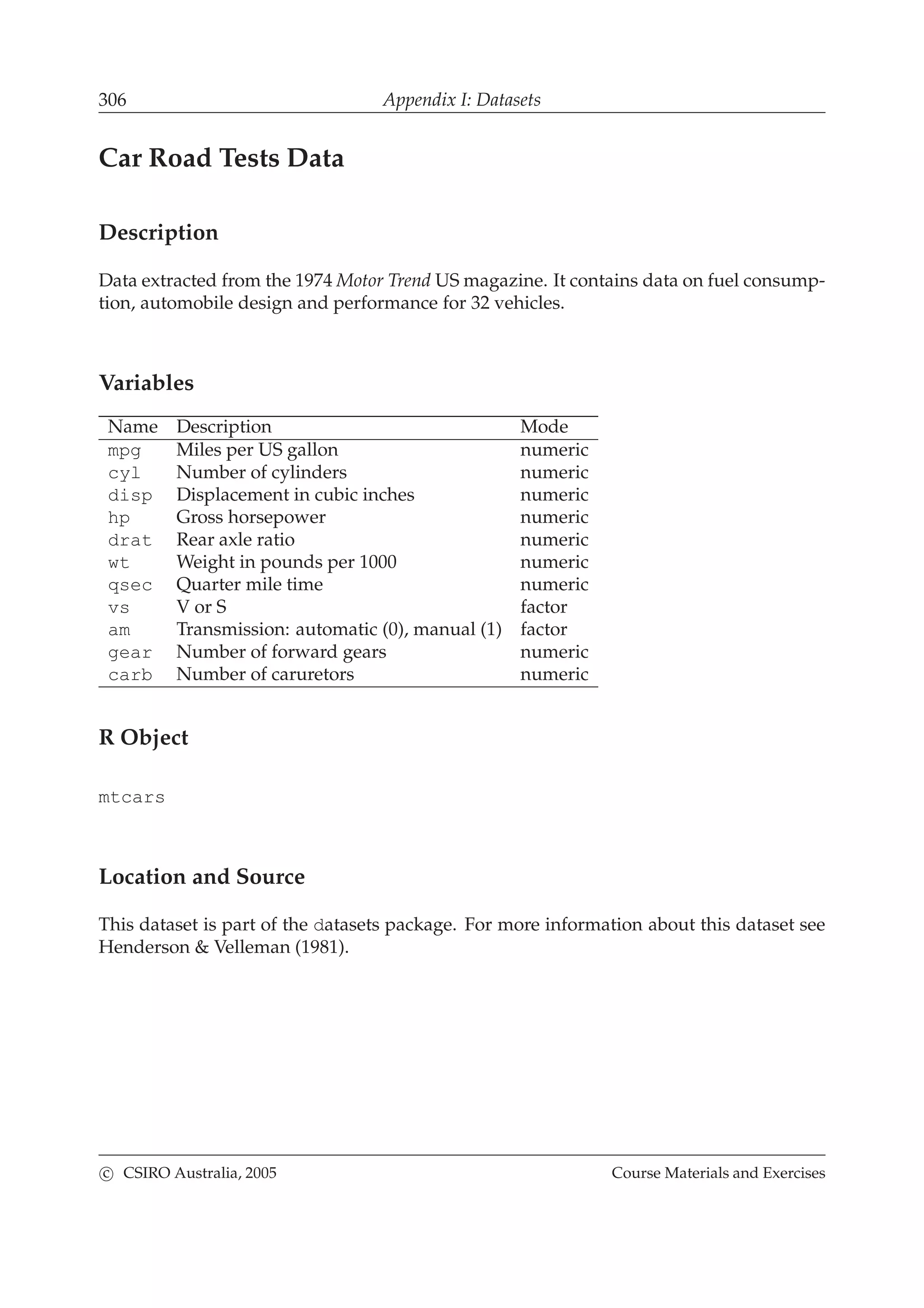 306 Appendix I: Datasets
Car Road Tests Data
Description
Data extracted from the 1974 Motor Trend US magazine. It contains data on fuel consump-
tion, automobile design and performance for 32 vehicles.
Variables
Name Description Mode
mpg Miles per US gallon numeric
cyl Number of cylinders numeric
disp Displacement in cubic inches numeric
hp Gross horsepower numeric
drat Rear axle ratio numeric
wt Weight in pounds per 1000 numeric
qsec Quarter mile time numeric
vs V or S factor
am Transmission: automatic (0), manual (1) factor
gear Number of forward gears numeric
carb Number of caruretors numeric
R Object
mtcars
Location and Source
This dataset is part of the datasets package. For more information about this dataset see
Henderson & Velleman (1981).
c CSIRO Australia, 2005 Course Materials and Exercises
 