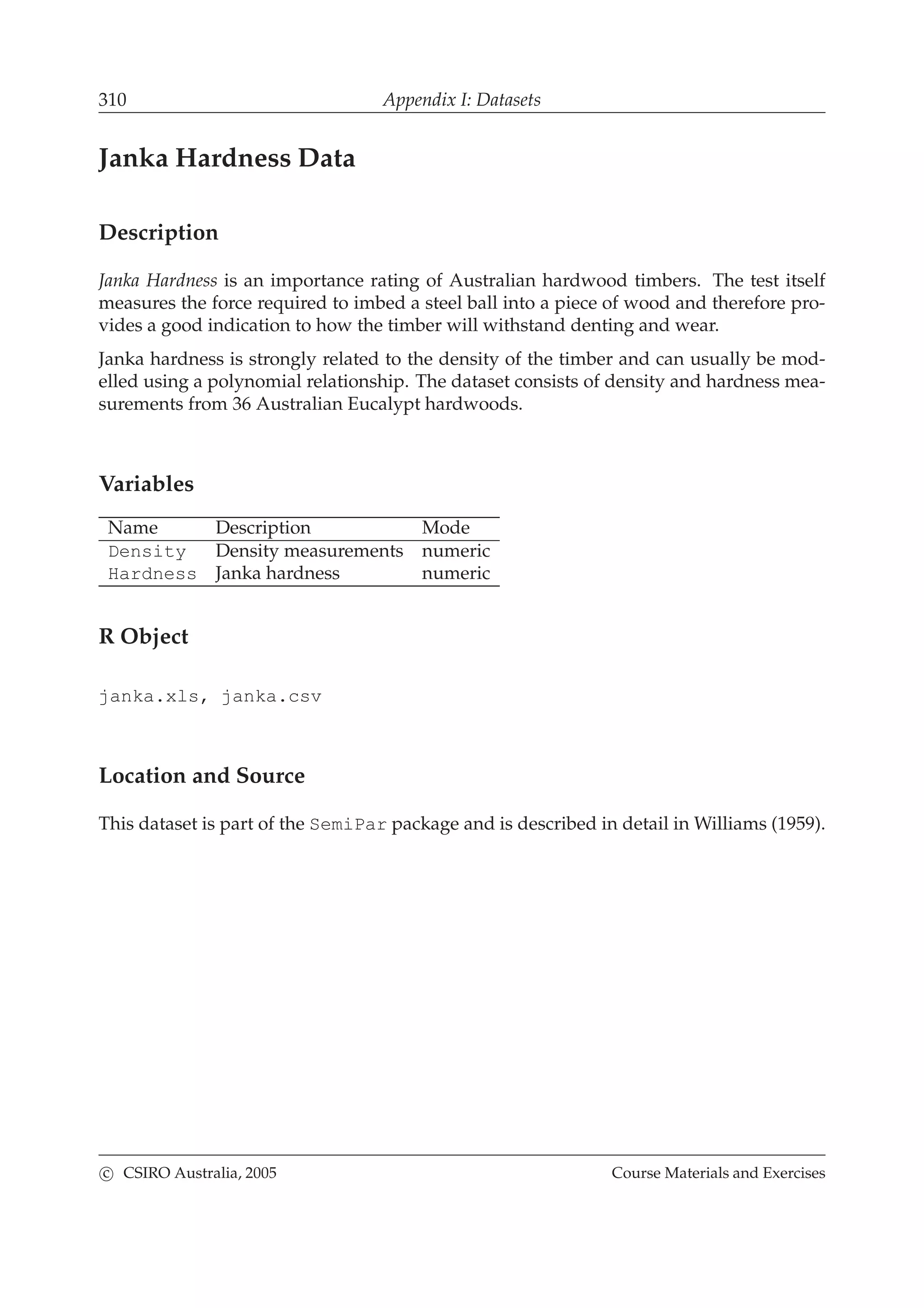 310 Appendix I: Datasets
Janka Hardness Data
Description
Janka Hardness is an importance rating of Australian hardwood timbers. The test itself
measures the force required to imbed a steel ball into a piece of wood and therefore pro-
vides a good indication to how the timber will withstand denting and wear.
Janka hardness is strongly related to the density of the timber and can usually be mod-
elled using a polynomial relationship. The dataset consists of density and hardness mea-
surements from 36 Australian Eucalypt hardwoods.
Variables
Name Description Mode
Density Density measurements numeric
Hardness Janka hardness numeric
R Object
janka.xls, janka.csv
Location and Source
This dataset is part of the SemiPar package and is described in detail in Williams (1959).
c CSIRO Australia, 2005 Course Materials and Exercises
 