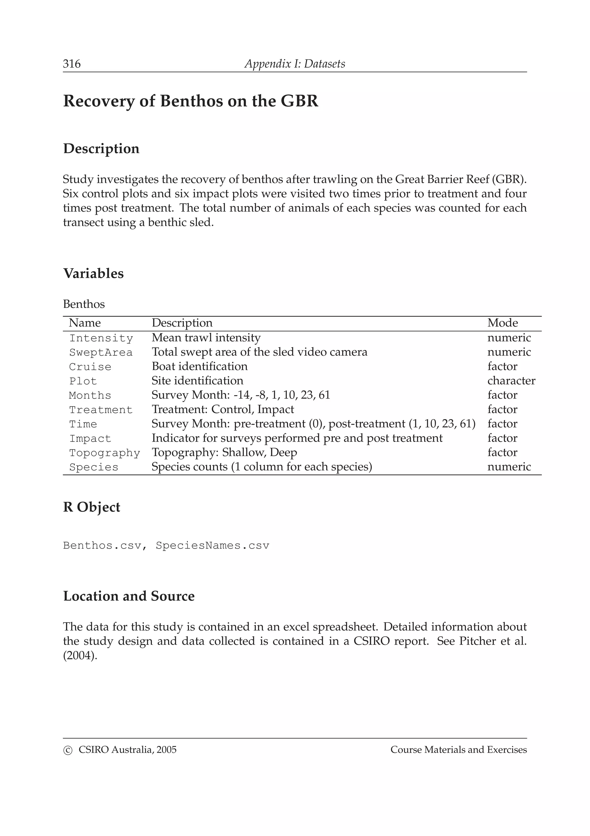 316 Appendix I: Datasets
Recovery of Benthos on the GBR
Description
Study investigates the recovery of benthos after trawling on the Great Barrier Reef (GBR).
Six control plots and six impact plots were visited two times prior to treatment and four
times post treatment. The total number of animals of each species was counted for each
transect using a benthic sled.
Variables
Benthos
Name Description Mode
Intensity Mean trawl intensity numeric
SweptArea Total swept area of the sled video camera numeric
Cruise Boat identiﬁcation factor
Plot Site identiﬁcation character
Months Survey Month: -14, -8, 1, 10, 23, 61 factor
Treatment Treatment: Control, Impact factor
Time Survey Month: pre-treatment (0), post-treatment (1, 10, 23, 61) factor
Impact Indicator for surveys performed pre and post treatment factor
Topography Topography: Shallow, Deep factor
Species Species counts (1 column for each species) numeric
R Object
Benthos.csv, SpeciesNames.csv
Location and Source
The data for this study is contained in an excel spreadsheet. Detailed information about
the study design and data collected is contained in a CSIRO report. See Pitcher et al.
(2004).
c CSIRO Australia, 2005 Course Materials and Exercises
 