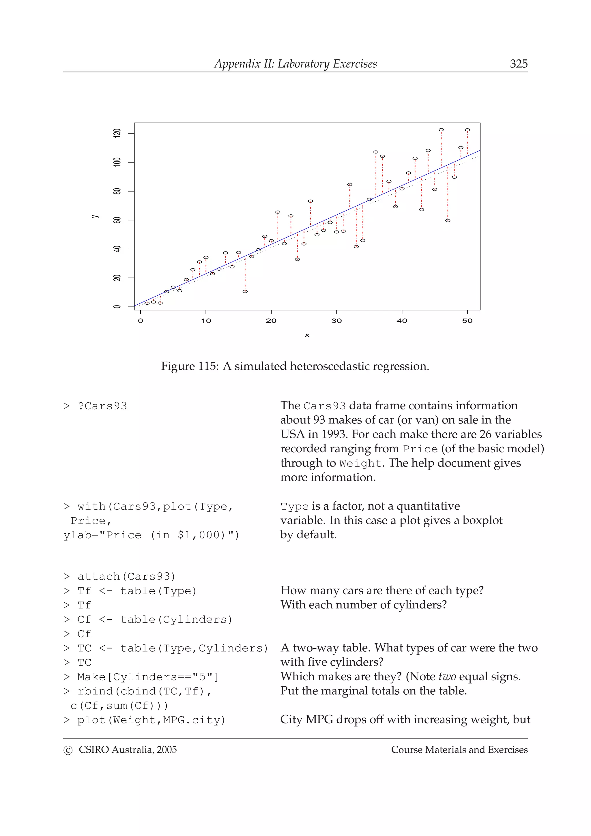 Appendix II: Laboratory Exercises 325
0 10 20 30 40 50
020406080100120
x
y
Figure 115: A simulated heteroscedastic regression.
> ?Cars93 The Cars93 data frame contains information
about 93 makes of car (or van) on sale in the
USA in 1993. For each make there are 26 variables
recorded ranging from Price (of the basic model)
through to Weight. The help document gives
more information.
> with(Cars93,plot(Type, Type is a factor, not a quantitative
Price, variable. In this case a plot gives a boxplot
ylab="Price (in $1,000)") by default.
> attach(Cars93)
> Tf <- table(Type) How many cars are there of each type?
> Tf With each number of cylinders?
> Cf <- table(Cylinders)
> Cf
> TC <- table(Type,Cylinders) A two-way table. What types of car were the two
> TC with ﬁve cylinders?
> Make[Cylinders=="5"] Which makes are they? (Note two equal signs.
> rbind(cbind(TC,Tf), Put the marginal totals on the table.
c(Cf,sum(Cf)))
> plot(Weight,MPG.city) City MPG drops off with increasing weight, but
c CSIRO Australia, 2005 Course Materials and Exercises
 