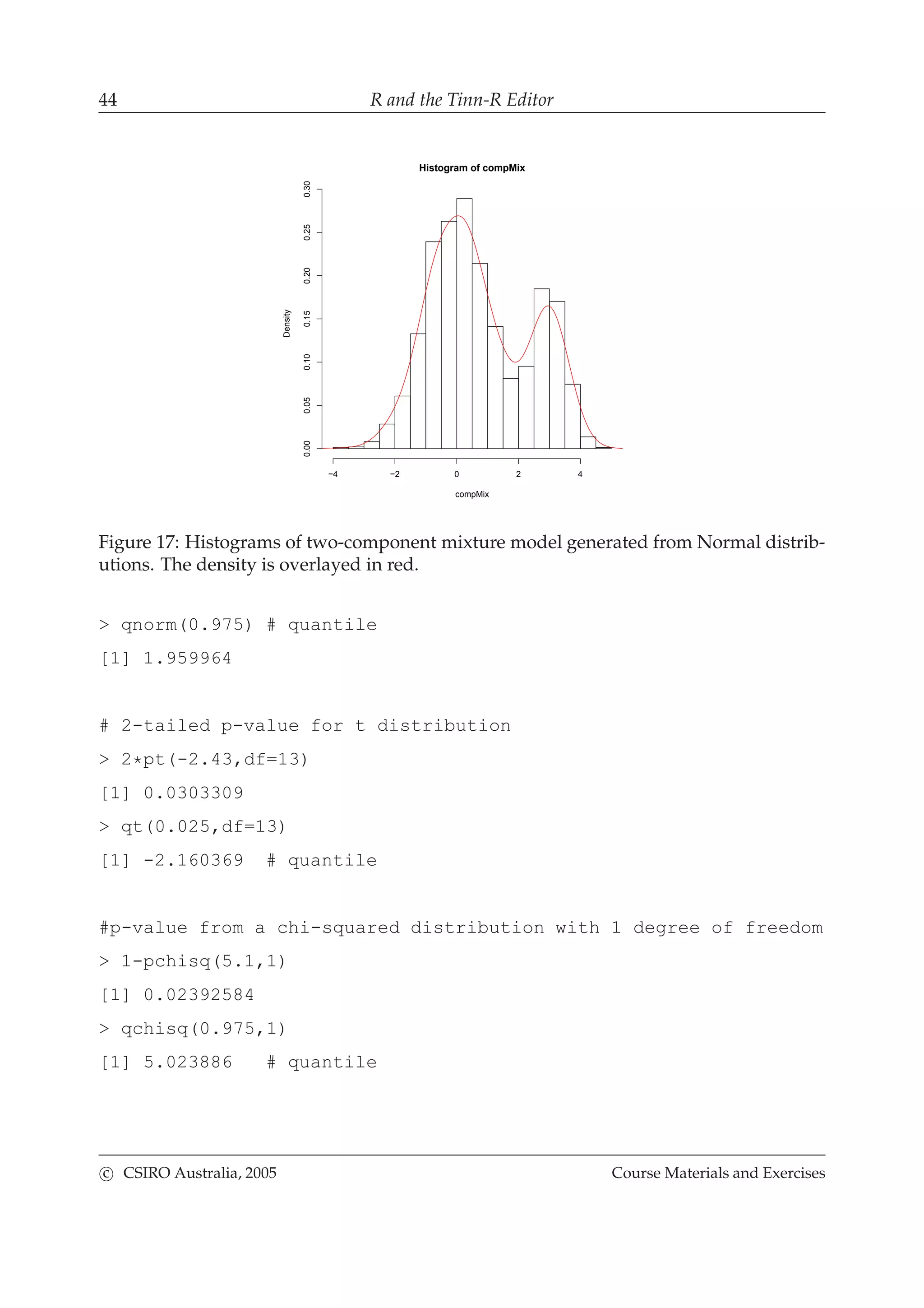 44 R and the Tinn-R Editor
Histogram of compMix
compMix
Density
−4 −2 0 2 4
0.000.050.100.150.200.250.30
Figure 17: Histograms of two-component mixture model generated from Normal distrib-
utions. The density is overlayed in red.
> qnorm(0.975) # quantile
[1] 1.959964
# 2-tailed p-value for t distribution
> 2*pt(-2.43,df=13)
[1] 0.0303309
> qt(0.025,df=13)
[1] -2.160369 # quantile
#p-value from a chi-squared distribution with 1 degree of freedom
> 1-pchisq(5.1,1)
[1] 0.02392584
> qchisq(0.975,1)
[1] 5.023886 # quantile
c CSIRO Australia, 2005 Course Materials and Exercises
 