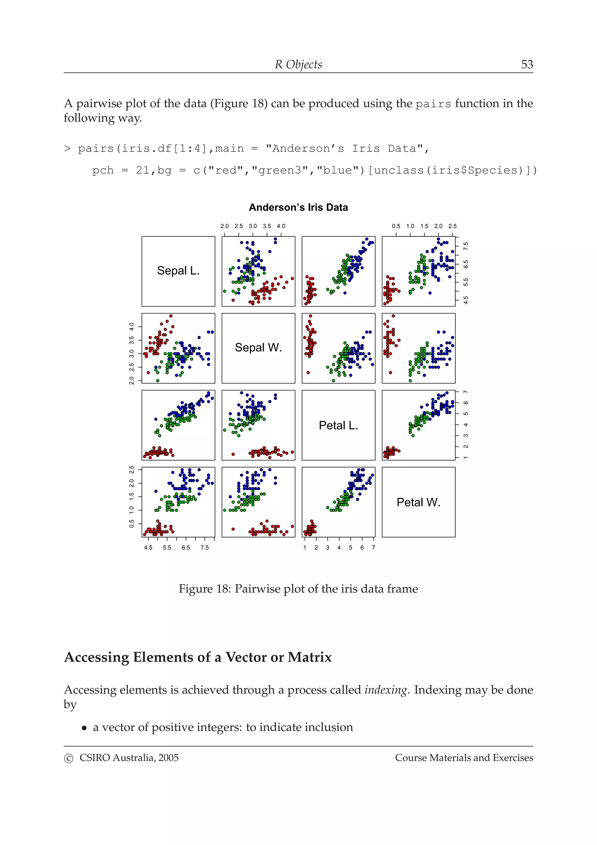 R Objects 53
A pairwise plot of the data (Figure 18) can be produced using the pairs function in the
following way.
> pairs(iris.df[1:4],main = "Anderson’s Iris Data",
pch = 21,bg = c("red","green3","blue")[unclass(iris$Species)])
Sepal L.
2.0 2.5 3.0 3.5 4.0 0.5 1.0 1.5 2.0 2.5
4.55.56.57.5
2.02.53.03.54.0
Sepal W.
Petal L.
1234567
4.5 5.5 6.5 7.5
0.51.01.52.02.5
1 2 3 4 5 6 7
Petal W.
Anderson’s Iris Data
Figure 18: Pairwise plot of the iris data frame
Accessing Elements of a Vector or Matrix
Accessing elements is achieved through a process called indexing. Indexing may be done
by
• a vector of positive integers: to indicate inclusion
c CSIRO Australia, 2005 Course Materials and Exercises
 