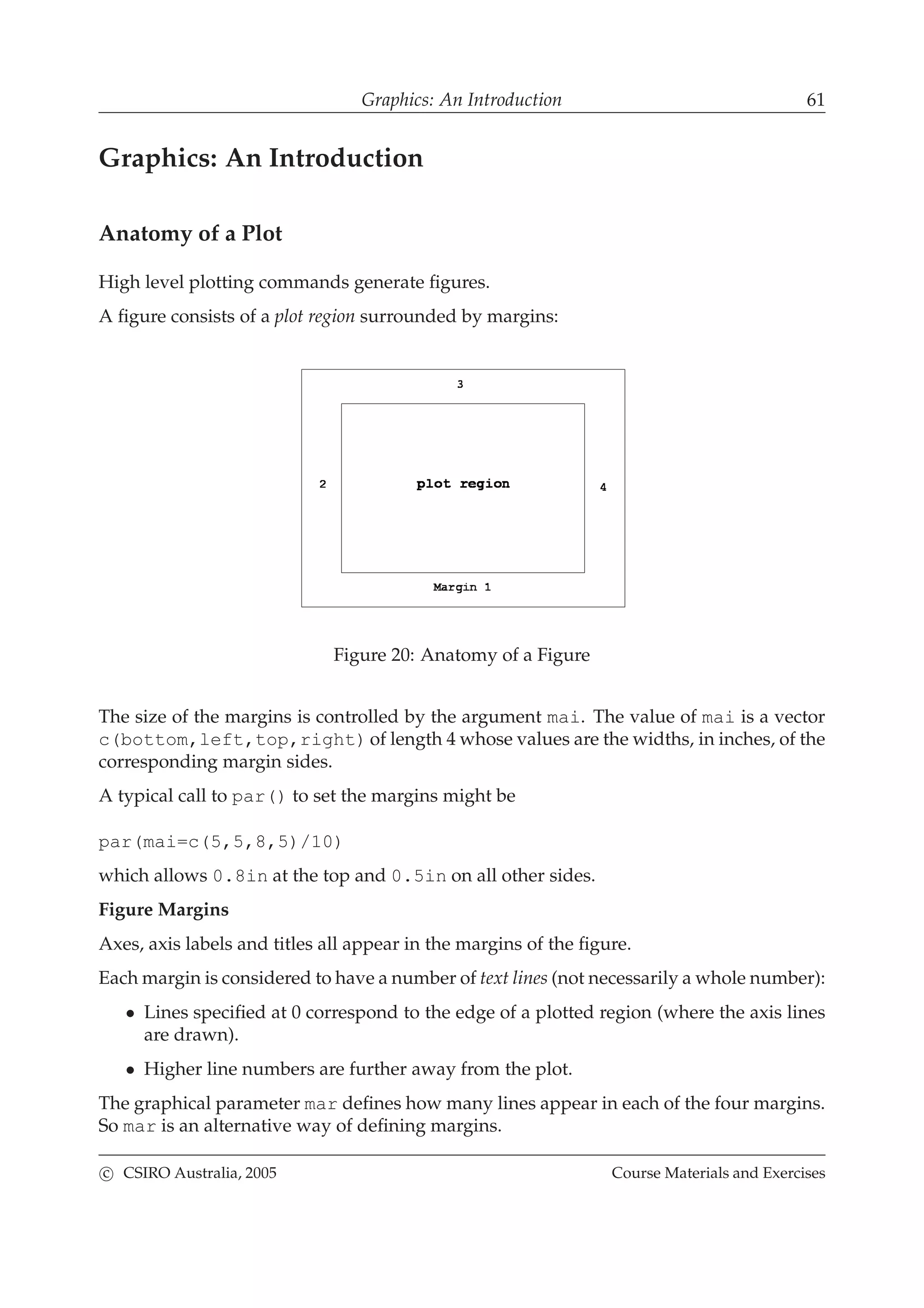 Graphics: An Introduction 61
Graphics: An Introduction
Anatomy of a Plot
High level plotting commands generate ﬁgures.
A ﬁgure consists of a plot region surrounded by margins:
Figure 20: Anatomy of a Figure
The size of the margins is controlled by the argument mai. The value of mai is a vector
c(bottom,left,top,right) of length 4 whose values are the widths, in inches, of the
corresponding margin sides.
A typical call to par() to set the margins might be
par(mai=c(5,5,8,5)/10)
which allows 0.8in at the top and 0.5in on all other sides.
Figure Margins
Axes, axis labels and titles all appear in the margins of the ﬁgure.
Each margin is considered to have a number of text lines (not necessarily a whole number):
• Lines speciﬁed at 0 correspond to the edge of a plotted region (where the axis lines
are drawn).
• Higher line numbers are further away from the plot.
The graphical parameter mar deﬁnes how many lines appear in each of the four margins.
So mar is an alternative way of deﬁning margins.
c CSIRO Australia, 2005 Course Materials and Exercises
 