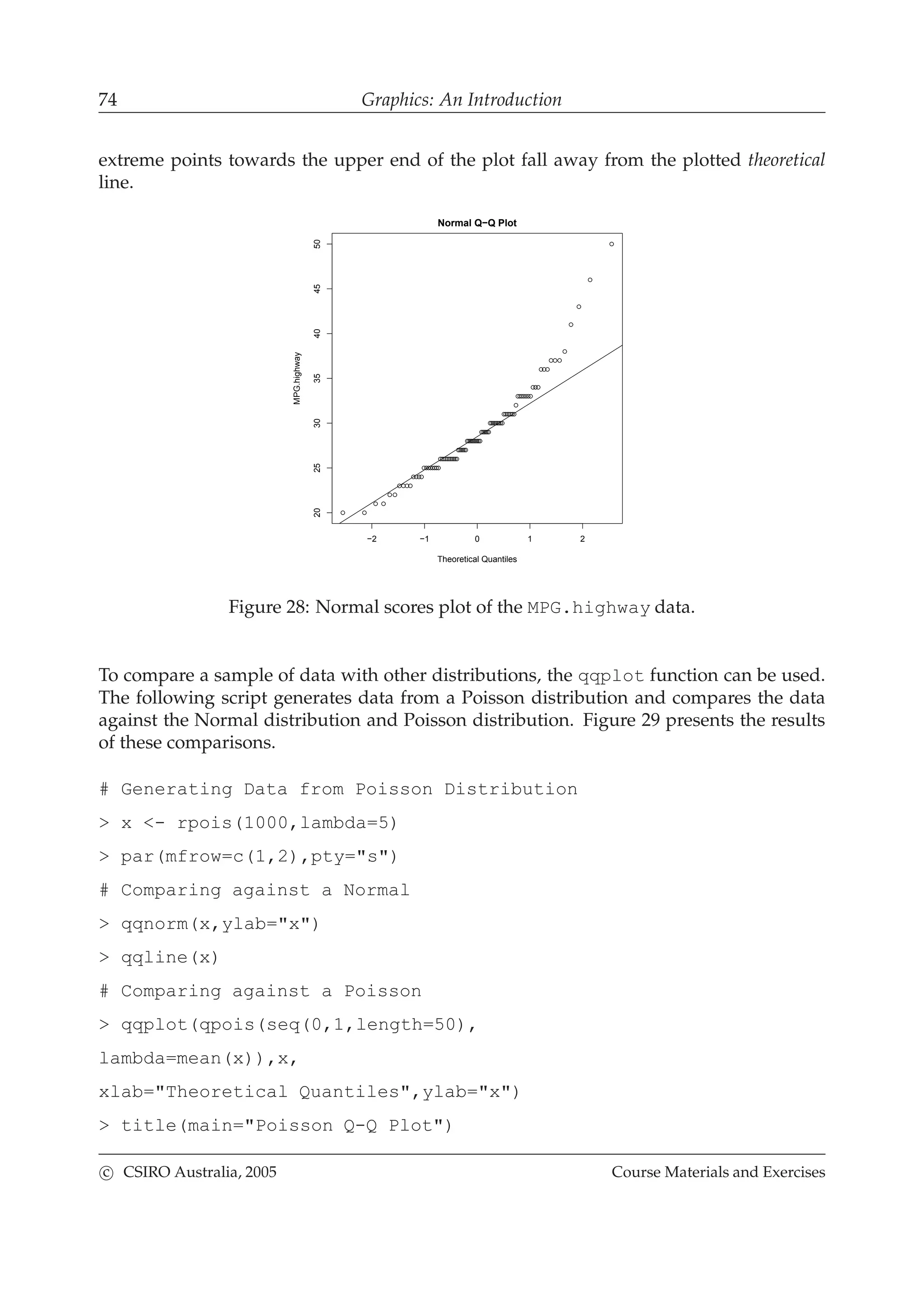74 Graphics: An Introduction
extreme points towards the upper end of the plot fall away from the plotted theoretical
line.
−2 −1 0 1 2
20253035404550
Normal Q−Q Plot
Theoretical Quantiles
MPG.highway
Figure 28: Normal scores plot of the MPG.highway data.
To compare a sample of data with other distributions, the qqplot function can be used.
The following script generates data from a Poisson distribution and compares the data
against the Normal distribution and Poisson distribution. Figure 29 presents the results
of these comparisons.
# Generating Data from Poisson Distribution
> x <- rpois(1000,lambda=5)
> par(mfrow=c(1,2),pty="s")
# Comparing against a Normal
> qqnorm(x,ylab="x")
> qqline(x)
# Comparing against a Poisson
> qqplot(qpois(seq(0,1,length=50),
lambda=mean(x)),x,
xlab="Theoretical Quantiles",ylab="x")
> title(main="Poisson Q-Q Plot")
c CSIRO Australia, 2005 Course Materials and Exercises
 