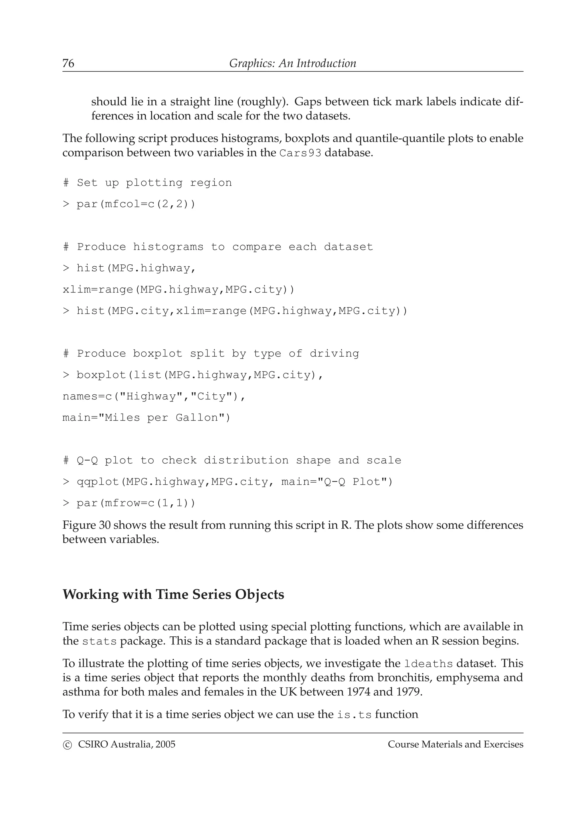 76 Graphics: An Introduction
should lie in a straight line (roughly). Gaps between tick mark labels indicate dif-
ferences in location and scale for the two datasets.
The following script produces histograms, boxplots and quantile-quantile plots to enable
comparison between two variables in the Cars93 database.
# Set up plotting region
> par(mfcol=c(2,2))
# Produce histograms to compare each dataset
> hist(MPG.highway,
xlim=range(MPG.highway,MPG.city))
> hist(MPG.city,xlim=range(MPG.highway,MPG.city))
# Produce boxplot split by type of driving
> boxplot(list(MPG.highway,MPG.city),
names=c("Highway","City"),
main="Miles per Gallon")
# Q-Q plot to check distribution shape and scale
> qqplot(MPG.highway,MPG.city, main="Q-Q Plot")
> par(mfrow=c(1,1))
Figure 30 shows the result from running this script in R. The plots show some differences
between variables.
Working with Time Series Objects
Time series objects can be plotted using special plotting functions, which are available in
the stats package. This is a standard package that is loaded when an R session begins.
To illustrate the plotting of time series objects, we investigate the ldeaths dataset. This
is a time series object that reports the monthly deaths from bronchitis, emphysema and
asthma for both males and females in the UK between 1974 and 1979.
To verify that it is a time series object we can use the is.ts function
c CSIRO Australia, 2005 Course Materials and Exercises
 
