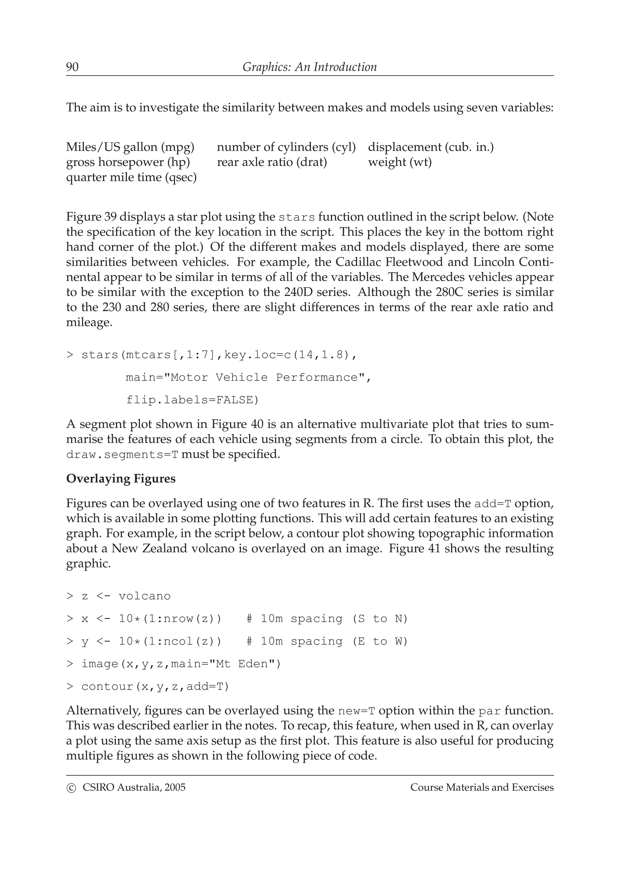 90 Graphics: An Introduction
The aim is to investigate the similarity between makes and models using seven variables:
Miles/US gallon (mpg) number of cylinders (cyl) displacement (cub. in.)
gross horsepower (hp) rear axle ratio (drat) weight (wt)
quarter mile time (qsec)
Figure 39 displays a star plot using the stars function outlined in the script below. (Note
the speciﬁcation of the key location in the script. This places the key in the bottom right
hand corner of the plot.) Of the different makes and models displayed, there are some
similarities between vehicles. For example, the Cadillac Fleetwood and Lincoln Conti-
nental appear to be similar in terms of all of the variables. The Mercedes vehicles appear
to be similar with the exception to the 240D series. Although the 280C series is similar
to the 230 and 280 series, there are slight differences in terms of the rear axle ratio and
mileage.
> stars(mtcars[,1:7],key.loc=c(14,1.8),
main="Motor Vehicle Performance",
flip.labels=FALSE)
A segment plot shown in Figure 40 is an alternative multivariate plot that tries to sum-
marise the features of each vehicle using segments from a circle. To obtain this plot, the
draw.segments=T must be speciﬁed.
Overlaying Figures
Figures can be overlayed using one of two features in R. The ﬁrst uses the add=T option,
which is available in some plotting functions. This will add certain features to an existing
graph. For example, in the script below, a contour plot showing topographic information
about a New Zealand volcano is overlayed on an image. Figure 41 shows the resulting
graphic.
> z <- volcano
> x <- 10*(1:nrow(z)) # 10m spacing (S to N)
> y <- 10*(1:ncol(z)) # 10m spacing (E to W)
> image(x,y,z,main="Mt Eden")
> contour(x,y,z,add=T)
Alternatively, ﬁgures can be overlayed using the new=T option within the par function.
This was described earlier in the notes. To recap, this feature, when used in R, can overlay
a plot using the same axis setup as the ﬁrst plot. This feature is also useful for producing
multiple ﬁgures as shown in the following piece of code.
c CSIRO Australia, 2005 Course Materials and Exercises
 