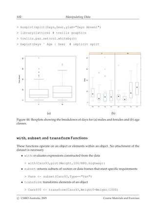102 Manipulating Data
> boxplot(split(Days,Sex),ylab="Days Absent")
> library(lattice) # trellis graphics
> trellis.par.set(col.whitebg())
> bwplot(Days ˜ Age | Sex) # implicit split
F M
020406080
DaysAbsent
Days
F0 F1 F2 F3
0
20
40
60
80
F
F0 F1 F2 F3
M
(a) (b)
Figure 44: Boxplots showing the breakdown of days for (a) males and females and (b) age
classes.
with, subset and transform Functions
These functions operate on an object or elements within an object. No attachment of the
dataset is necessary
• with: evaluates expressions constructed from the data
> with(Cars93,plot(Weight,100/MPG.highway))
• subset: returns subsets of vectors or data frames that meet speciﬁc requirements
> Vans <- subset(Cars93,Type=="Van")
• transform: transforms elements of an object
> Cars93T <- transform(Cars93,WeightT=Weight/1000)
c CSIRO Australia, 2005 Course Materials and Exercises
 