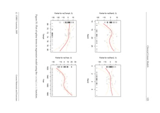 ClassicalLinearModels121
10152025
−20 −10 0 10
Rain0
Partial for ns(Rain0, 3)
0246
−20 −10 0 10
Rain2
Partial for ns(Rain2, 3)
68707274767880
−30 −20 −10 0 10
Temp4
Partial for ns(Temp4, 3)
1930194019501960
−30 −10 0 10 20 30
Year
Partial for ns(Year, 3)
Figure51:Plotofsplinetermsinregressionmodelusingthetermplot()function.
cCSIROAustralia,2005CourseMaterialsandExercises
 