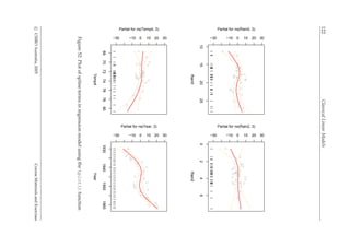 122ClassicalLinearModels
10152025
−30 −10 0 10 20 30
Rain0
Partial for ns(Rain0, 3)
0246
−30 −10 0 10 20 30
Rain2
Partial for ns(Rain2, 3)
68707274767880
−30 −10 0 10 20 30
Temp4
Partial for ns(Temp4, 3)
1930194019501960
−30 −10 0 10 20 30
Year
Partial for ns(Year, 3)
Figure52:Plotofsplinetermsinregressionmodelusingthetplot()function
cCSIROAustralia,2005CourseMaterialsandExercises
 