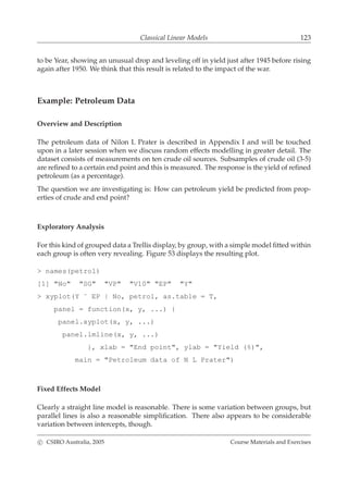 Classical Linear Models 123
to be Year, showing an unusual drop and leveling off in yield just after 1945 before rising
again after 1950. We think that this result is related to the impact of the war.
Example: Petroleum Data
Overview and Description
The petroleum data of Nilon L Prater is described in Appendix I and will be touched
upon in a later session when we discuss random effects modelling in greater detail. The
dataset consists of measurements on ten crude oil sources. Subsamples of crude oil (3-5)
are reﬁned to a certain end point and this is measured. The response is the yield of reﬁned
petroleum (as a percentage).
The question we are investigating is: How can petroleum yield be predicted from prop-
erties of crude and end point?
Exploratory Analysis
For this kind of grouped data a Trellis display, by group, with a simple model ﬁtted within
each group is often very revealing. Figure 53 displays the resulting plot.
> names(petrol)
[1] "No" "SG" "VP" "V10" "EP" "Y"
> xyplot(Y ˜ EP | No, petrol, as.table = T,
panel = function(x, y, ...) {
panel.xyplot(x, y, ...)
panel.lmline(x, y, ...)
}, xlab = "End point", ylab = "Yield (%)",
main = "Petroleum data of N L Prater")
Fixed Effects Model
Clearly a straight line model is reasonable. There is some variation between groups, but
parallel lines is also a reasonable simpliﬁcation. There also appears to be considerable
variation between intercepts, though.
c CSIRO Australia, 2005 Course Materials and Exercises
 