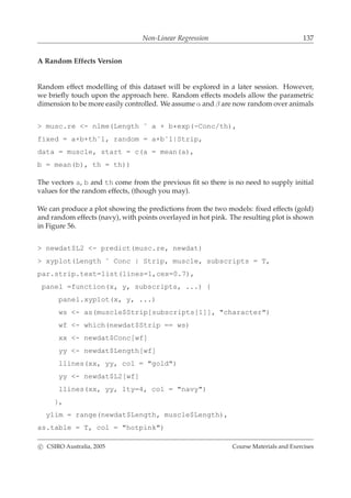 Non-Linear Regression 137
A Random Effects Version
Random effect modelling of this dataset will be explored in a later session. However,
we brieﬂy touch upon the approach here. Random effects models allow the parametric
dimension to be more easily controlled. We assume α and β are now random over animals
> musc.re <- nlme(Length ˜ a + b*exp(-Conc/th),
fixed = a+b+th˜1, random = a+b˜1|Strip,
data = muscle, start = c(a = mean(a),
b = mean(b), th = th))
The vectors a, b and th come from the previous ﬁt so there is no need to supply initial
values for the random effects, (though you may).
We can produce a plot showing the predictions from the two models: ﬁxed effects (gold)
and random effects (navy), with points overlayed in hot pink. The resulting plot is shown
in Figure 56.
> newdat$L2 <- predict(musc.re, newdat)
> xyplot(Length ˜ Conc | Strip, muscle, subscripts = T,
par.strip.text=list(lines=1,cex=0.7),
panel =function(x, y, subscripts, ...) {
panel.xyplot(x, y, ...)
ws <- as(muscle$Strip[subscripts[1]], "character")
wf <- which(newdat$Strip == ws)
xx <- newdat$Conc[wf]
yy <- newdat$Length[wf]
llines(xx, yy, col = "gold")
yy <- newdat$L2[wf]
llines(xx, yy, lty=4, col = "navy")
},
ylim = range(newdat$Length, muscle$Length),
as.table = T, col = "hotpink")
c CSIRO Australia, 2005 Course Materials and Exercises
 