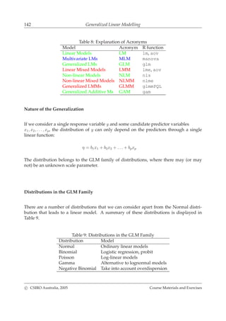 142 Generalized Linear Modelling
Table 8: Explanation of Acronyms
Model Acronym R function
Linear Models LM lm, aov
Multivariate LMs MLM manova
Generalized LMs GLM glm
Linear Mixed Models LMM lme, aov
Non-linear Models NLM nls
Non-linear Mixed Models NLMM nlme
Generalized LMMs GLMM glmmPQL
Generalized Additive Ms GAM gam
Nature of the Generalization
If we consider a single response variable y and some candidate predictor variables
x1, x2, . . ., xp, the distribution of y can only depend on the predictors through a single
linear function:
η = b1x1 + b2x2 + . . . + bpxp
The distribution belongs to the GLM family of distributions, where there may (or may
not) be an unknown scale parameter.
Distributions in the GLM Family
There are a number of distributions that we can consider apart from the Normal distri-
bution that leads to a linear model. A summary of these distributions is displayed in
Table 9.
Table 9: Distributions in the GLM Family
Distribution Model
Normal Ordinary linear models
Binomial Logistic regression, probit
Poisson Log-linear models
Gamma Alternative to lognormal models
Negative Binomial Take into account overdispersion
c CSIRO Australia, 2005 Course Materials and Exercises
 
