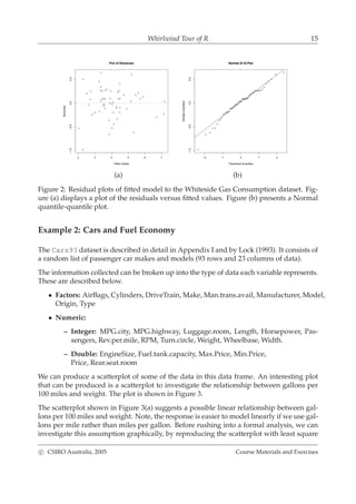 Whirlwind Tour of R 15
2 3 4 5 6 7
−1.0−0.50.00.5
Plot of Residuals
Fitted Values
Residuals
−2 −1 0 1 2
−1.0−0.50.00.5
Normal Q−Q Plot
Theoretical Quantiles
SampleQuantiles
Normal Q−Q Plot
(a) (b)
Figure 2: Residual plots of ﬁtted model to the Whiteside Gas Consumption dataset. Fig-
ure (a) displays a plot of the residuals versus ﬁtted values. Figure (b) presents a Normal
quantile-quantile plot.
Example 2: Cars and Fuel Economy
The Cars93 dataset is described in detail in Appendix I and by Lock (1993). It consists of
a random list of passenger car makes and models (93 rows and 23 columns of data).
The information collected can be broken up into the type of data each variable represents.
These are described below.
• Factors: AirBags, Cylinders, DriveTrain, Make, Man.trans.avail, Manufacturer, Model,
Origin, Type
• Numeric:
– Integer: MPG.city, MPG.highway, Luggage.room, Length, Horsepower, Pas-
sengers, Rev.per.mile, RPM, Turn.circle, Weight, Wheelbase, Width.
– Double: EngineSize, Fuel.tank.capacity, Max.Price, Min.Price,
Price, Rear.seat.room
We can produce a scatterplot of some of the data in this data frame. An interesting plot
that can be produced is a scatterplot to investigate the relationship between gallons per
100 miles and weight. The plot is shown in Figure 3.
The scatterplot shown in Figure 3(a) suggests a possible linear relationship between gal-
lons per 100 miles and weight. Note, the response is easier to model linearly if we use gal-
lons per mile rather than miles per gallon. Before rushing into a formal analysis, we can
investigate this assumption graphically, by reproducing the scatterplot with least square
c CSIRO Australia, 2005 Course Materials and Exercises
 
