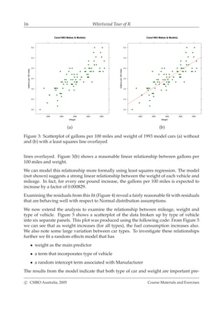 16 Whirlwind Tour of R
Cars(1993 Makes & Models)
Weight
Gallonsper100miles
2000 2500 3000 3500 4000
2.0
2.5
3.0
3.5
4.0
4.5
5.0
Cars(1993 Makes & Models)
Weight
Gallonsper100miles
2000 2500 3000 3500 4000
2.0
2.5
3.0
3.5
4.0
4.5
5.0
(a) (b)
Figure 3: Scatterplot of gallons per 100 miles and weight of 1993 model cars (a) without
and (b) with a least squares line overlayed
lines overlayed. Figure 3(b) shows a reasonable linear relationship between gallons per
100 miles and weight.
We can model this relationship more formally using least squares regression. The model
(not shown) suggests a strong linear relationship between the weight of each vehicle and
mileage. In fact, for every one pound increase, the gallons per 100 miles is expected to
increase by a factor of 0.000829.
Examining the residuals from this ﬁt (Figure 4) reveal a fairly reasonable ﬁt with residuals
that are behaving well with respect to Normal distribution assumptions.
We now extend the analysis to examine the relationship between mileage, weight and
type of vehicle. Figure 5 shows a scatterplot of the data broken up by type of vehicle
into six separate panels. This plot was produced using the following code: From Figure 5
we can see that as weight increases (for all types), the fuel consumption increases also.
We also note some large variation between car types. To investigate these relationships
further we ﬁt a random effects model that has
• weight as the main predictor
• a term that incorporates type of vehicle
• a random intercept term associated with Manufacturer
The results from the model indicate that both type of car and weight are important pre-
c CSIRO Australia, 2005 Course Materials and Exercises
 