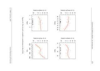GeneralizedAdditiveModels:AnIntroduction175
68707274767880
−30 −10 0 10 20 30
Temp4
Partial for ns(Temp4, df = 3)
10152025
−30 −10 0 10 20 30
Rain0
Partial for ns(Rain0, df = 3)
0246
−30 −10 0 10 20 30
Rain2
Partial for ns(Rain2, df = 3)
1930194019501960
−30 −10 0 10 20 30
Year
Partial for ns(Year, df = 3)
Figure65:Plotofeachvariable’scontributiontotheGLM.
cCSIROAustralia,2005CourseMaterialsandExercises
 