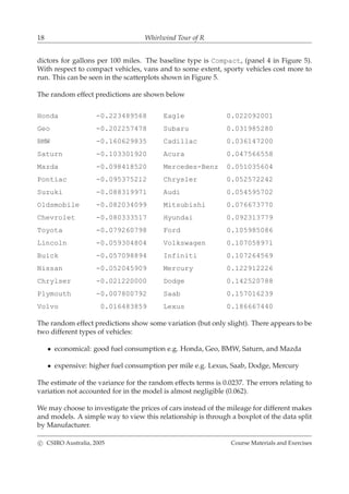 18 Whirlwind Tour of R
dictors for gallons per 100 miles. The baseline type is Compact, (panel 4 in Figure 5).
With respect to compact vehicles, vans and to some extent, sporty vehicles cost more to
run. This can be seen in the scatterplots shown in Figure 5.
The random effect predictions are shown below
Honda -0.223489568 Eagle 0.022092001
Geo -0.202257478 Subaru 0.031985280
BMW -0.160629835 Cadillac 0.036147200
Saturn -0.103301920 Acura 0.047566558
Mazda -0.098418520 Mercedes-Benz 0.051035604
Pontiac -0.095375212 Chrysler 0.052572242
Suzuki -0.088319971 Audi 0.054595702
Oldsmobile -0.082034099 Mitsubishi 0.076673770
Chevrolet -0.080333517 Hyundai 0.092313779
Toyota -0.079260798 Ford 0.105985086
Lincoln -0.059304804 Volkswagen 0.107058971
Buick -0.057098894 Infiniti 0.107264569
Nissan -0.052045909 Mercury 0.122912226
Chrylser -0.021220000 Dodge 0.142520788
Plymouth -0.007800792 Saab 0.157016239
Volvo 0.016483859 Lexus 0.186667440
The random effect predictions show some variation (but only slight). There appears to be
two different types of vehicles:
• economical: good fuel consumption e.g. Honda, Geo, BMW, Saturn, and Mazda
• expensive: higher fuel consumption per mile e.g. Lexus, Saab, Dodge, Mercury
The estimate of the variance for the random effects terms is 0.0237. The errors relating to
variation not accounted for in the model is almost negligible (0.062).
We may choose to investigate the prices of cars instead of the mileage for different makes
and models. A simple way to view this relationship is through a boxplot of the data split
by Manufacturer.
c CSIRO Australia, 2005 Course Materials and Exercises
 