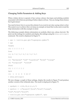 Advanced Graphics 183
Changing Trellis Parameters & Adding Keys
When a lattice device is opened, it has various colours, line-types and plotting symbols
associated with it that any printing of lattice objects will use. You can change these choices
but it gets messy!
You need to know how to access this scheme if you want to set a key saying what is what.
The easiest way to achieve this is to keep an example on hand that works and re-read the
help information with this example in mind.
The following example obtains information on symbols, (their size, colour, font etc). We
print out the settings for symbols and display the settings using the show.settings()
command. The result is displayed in Figure 71.
> sps <- trellis.par.get("superpose.symbol")
> sps
$alpha
[1] 1 1 1 1 1 1 1
$cex
[1] 0.7 0.7 0.7 0.7 0.7 0.7 0.7
$col
[1] "darkgreen" "red" "royalblue" "brown" "orange"
[6] "turquoise" "orchid"
$font
[1] 1 1 1 1 1 1 1
$pch
[1] 1 3 6 0 5 16 17
> show.settings()
We now change a couple of these settings, display the results in Figure 72 and produce
another version of the whiteside data. The result is displayed in Figure 73.
> sps$pch <- c(16,18,4,3,1,2,7)
> sps$col <- c("purple","pink","blue","orange",
"red","brown","black")
> trellis.par.set("superpose.symbol", sps)
c CSIRO Australia, 2005 Course Materials and Exercises
 