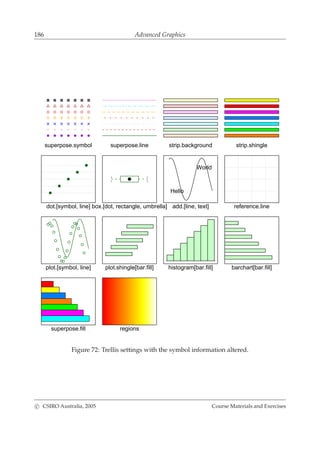 186 Advanced Graphics
superpose.symbol superpose.line strip.background strip.shingle
dot.[symbol, line] box.[dot, rectangle, umbrella]
Hello
World
add.[line, text] reference.line
plot.[symbol, line] plot.shingle[bar.fill] histogram[bar.fill] barchart[bar.fill]
superpose.fill regions
Figure 72: Trellis settings with the symbol information altered.
c CSIRO Australia, 2005 Course Materials and Exercises
 