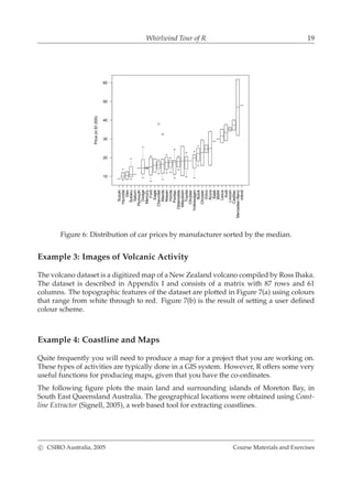 Whirlwind Tour of R 19
Suzuki
Hyundai
Geo
Subaru
Saturn
Plymouth
Dodge
Mercury
Ford
Eagle
Chevrolet
Mazda
Nissan
Honda
Pontiac
Oldsmobile
Mitsubishi
Toyota
Chrylser
Volkswagen
Buick
Chrysler
Volvo
Acura
Saab
BMW
Lexus
Audi
Lincoln
Cadillac
Mercedes−Benz
Infiniti
10
20
30
40
50
60
Price(in$1,000)
Figure 6: Distribution of car prices by manufacturer sorted by the median.
Example 3: Images of Volcanic Activity
The volcano dataset is a digitized map of a New Zealand volcano compiled by Ross Ihaka.
The dataset is described in Appendix I and consists of a matrix with 87 rows and 61
columns. The topographic features of the dataset are plotted in Figure 7(a) using colours
that range from white through to red. Figure 7(b) is the result of setting a user deﬁned
colour scheme.
Example 4: Coastline and Maps
Quite frequently you will need to produce a map for a project that you are working on.
These types of activities are typically done in a GIS system. However, R offers some very
useful functions for producing maps, given that you have the co-ordinates.
The following ﬁgure plots the main land and surrounding islands of Moreton Bay, in
South East Queensland Australia. The geographical locations were obtained using Coast-
line Extractor (Signell, 2005), a web based tool for extracting coastlines.
c CSIRO Australia, 2005 Course Materials and Exercises
 