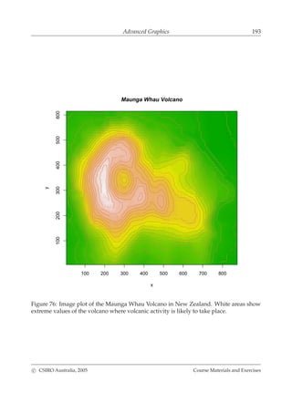 Advanced Graphics 193
x
y
100 200 300 400 500 600 700 800
100200300400500600
Maunga Whau Volcano
Figure 76: Image plot of the Maunga Whau Volcano in New Zealand. White areas show
extreme values of the volcano where volcanic activity is likely to take place.
c CSIRO Australia, 2005 Course Materials and Exercises
 