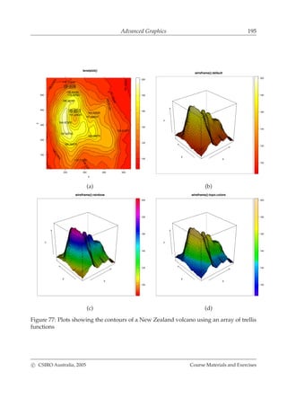Advanced Graphics 195
levelplot()
x
y
200 400 600 800
100
200
300
400
500
94.12625
101.32250
101.32250
101.32250
108.51875
108.51875
108.51875
108.51875
115.71500
115.71500
122.91125
130.10750
137.30375
144.50000
151.69625
151.69625
158.89250
158.89250
166.08875
166.08875
166.08875
173.28500
180.48125
187.67750
194.87375
100
120
140
160
180
200
wireframe():default
x
y
v
100
120
140
160
180
200
(a) (b)
wireframe():rainbow
x
y
v
100
120
140
160
180
200
wireframe():topo.colors
x
y
v
100
120
140
160
180
200
(c) (d)
Figure 77: Plots showing the contours of a New Zealand volcano using an array of trellis
functions
c CSIRO Australia, 2005 Course Materials and Exercises
 