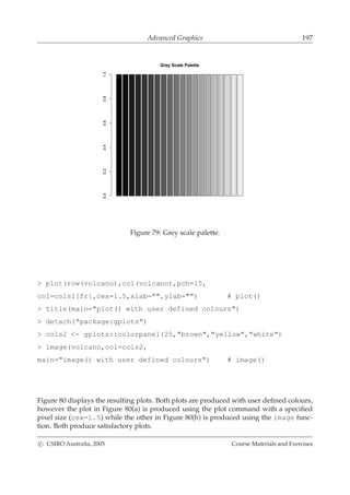 Advanced Graphics 197
Grey Scale Palette
0.00.20.40.60.81.0
Figure 79: Grey scale palette.
> plot(row(volcano),col(volcano),pch=15,
col=cols1[fr],cex=1.5,xlab="",ylab="") # plot()
> title(main="plot() with user defined colours")
> detach("package:gplots")
> cols2 <- gplots::colorpanel(25,"brown","yellow","white")
> image(volcano,col=cols2,
main="image() with user defined colours") # image()
Figure 80 displays the resulting plots. Both plots are produced with user deﬁned colours,
however the plot in Figure 80(a) is produced using the plot command with a speciﬁed
pixel size (cex=1.5) while the other in Figure 80(b) is produced using the image func-
tion. Both produce satisfactory plots.
c CSIRO Australia, 2005 Course Materials and Exercises
 
