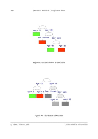 260 Tree-based Models I: Classiﬁcation Trees
Figure 92: Illustration of Interactions
Figure 93: Illustration of Outliers
c CSIRO Australia, 2005 Course Materials and Exercises
 