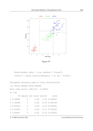Tree-based Models I: Classiﬁcation Trees 269
Petal.Length
Petal.Width
1 2 3 4 5 6
0.5
1.0
1.5
2.0
2.5
setosa versicolor virginica
Figure 97:
Petal.Width, data = iris, method = "class",
control = rpart.control(minsplit = 4, cp = 1e-05))
Variables actually used in tree construction:
[1] Petal.Length Petal.Width
Root node error: 100/150 = 0.66667
n= 150
CP nsplit rel error xerror xstd
1 0.50000 0 1.00 1.21 0.048367
2 0.44000 1 0.50 0.76 0.061232
3 0.02000 2 0.06 0.10 0.030551
4 0.01000 3 0.04 0.11 0.031927
5 0.00001 5 0.02 0.10 0.030551
c CSIRO Australia, 2005 Course Materials and Exercises
 
