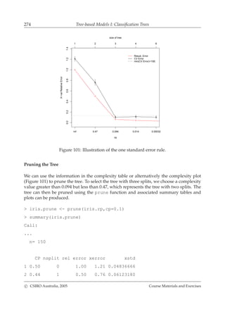 274 Tree-based Models I: Classiﬁcation Trees
cp
X−valRelativeError
0.00.20.40.60.81.01.21.4
Inf 0.47 0.094 0.014 0.00032
1 2 3 4 6
size of tree
Resub. Error
CV Error
min(CV Error)+1SE
Figure 101: Illustration of the one standard error rule.
Pruning the Tree
We can use the information in the complexity table or alternatively the complexity plot
(Figure 101) to prune the tree. To select the tree with three splits, we choose a complexity
value greater than 0.094 but less than 0.47, which represents the tree with two splits. The
tree can then be pruned using the prune function and associated summary tables and
plots can be produced.
> iris.prune <- prune(iris.rp,cp=0.1)
> summary(iris.prune)
Call:
...
n= 150
CP nsplit rel error xerror xstd
1 0.50 0 1.00 1.21 0.04836666
2 0.44 1 0.50 0.76 0.06123180
c CSIRO Australia, 2005 Course Materials and Exercises
 