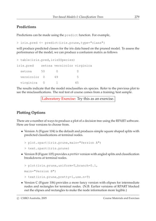 Tree-based Models I: Classiﬁcation Trees 279
Predictions
Predictions can be made using the predict function. For example,
> iris.pred <- predict(iris.prune,type="class")
will produce predicted classes for the iris data based on the pruned model. To assess the
performance of the model, we can produce a confusion matrix as follows
> table(iris.pred,iris$Species)
iris.pred setosa versicolor virginica
setosa 50 0 0
versicolor 0 49 5
virginica 0 1 45
The results indicate that the model misclassiﬁes six species. Refer to the previous plot to
see the misclassiﬁcations. The real test of course comes from a training/test sample.
Laboratory Exercise: Try this as an exercise.
Plotting Options
There are a number of ways to produce a plot of a decision tree using the RPART software.
Here are four versions to choose from.
• Version A (Figure 104) is the default and produces simple square shaped splits with
predicted classiﬁcations at terminal nodes.
> plot.rpart(iris.prune,main="Version A")
> text.rpart(iris.prune)
• Version B (Figure 105) provides a prettier version with angled splits and classiﬁcation
breakdowns at terminal nodes.
> plot(iris.prune,uniform=T,branch=0.1,
main="Version B")
> text(iris.prune,pretty=1,use.n=T)
• Version C (Figure 106) provides a more fancy version with elipses for intermediate
nodes and rectangles for terminal nodes. (N.B. Earlier versions of RPART blocked
out the elipses and rectangles to make the node information more legible.)
c CSIRO Australia, 2005 Course Materials and Exercises
 