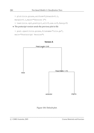 280 Tree-based Models I: Classiﬁcation Trees
> plot(iris.prune,uniform=T,branch=0.1,
margin=0.1,main="Version C")
> text(iris.rp2,pretty=1,all=T,use.n=T,fancy=T)
• The postscript version sends the previous plot to ﬁle
> post.rpart(iris.prune,filename="iris.ps",
main="Postscript Version")
Version A
|
Petal.Length< 2.45
Petal.Width< 1.75
setosa
versicolor virginica
Figure 104: Default plot.
c CSIRO Australia, 2005 Course Materials and Exercises
 