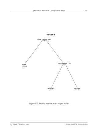Tree-based Models I: Classiﬁcation Trees 281
Version B
|
Petal.Length< 2.45
Petal.Width< 1.75
setosa
50/0/0
versicolor
0/49/5
virginica
0/1/45
Figure 105: Prettier version with angled splits.
c CSIRO Australia, 2005 Course Materials and Exercises
 