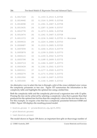 286 Tree-based Models II: Regression Trees and Advanced Topics
21 0.0017169 21 0.1333 0.2514 0.03768
22 0.0014440 22 0.1316 0.2495 0.03766
23 0.0014098 23 0.1301 0.2487 0.03758
24 0.0013635 24 0.1287 0.2490 0.03757
25 0.0012778 25 0.1273 0.2491 0.03758
26 0.0012474 26 0.1261 0.2487 0.03758
27 0.0011373 28 0.1236 0.2482 0.03755 <- Minimum
28 0.0009633 29 0.1224 0.2484 0.03753
29 0.0008487 30 0.1215 0.2485 0.03755
30 0.0007099 31 0.1206 0.2516 0.03779
31 0.0005879 32 0.1199 0.2505 0.03773
32 0.0005115 33 0.1193 0.2502 0.03772
33 0.0003794 34 0.1188 0.2499 0.03772
34 0.0003719 35 0.1184 0.2497 0.03773
35 0.0003439 36 0.1181 0.2501 0.03773
36 0.0003311 37 0.1177 0.2500 0.03773
37 0.0002274 39 0.1171 0.2502 0.03772
38 0.0001956 40 0.1168 0.2487 0.03723
39 0.0001000 41 0.1166 0.2484 0.03722
An alternative way to select the tree is through a plot of the cross-validated error versus
the complexity parameter or tree size. Figure 107 summarises the information in the
complexity table and highlights the optimal tree using a dotted line.
Both the complexity table and the complexity plot reveal a regression tree with 12 splits.
Pruning the tree can be achieved by selecting a complexity value that is greater than that
produced for the optimal tree but less than the complexity value for the next tree above it.
For this example, we require a tree that has a complexity parameter between 0.0048 and
0.0061. Figure 108 displays the resulting pruned model.
> boston.prune <- prune(boston.rp,cp=0.005)
> plot(boston.prune)
> text(boston.prune)
The model shown in Figure 108 shows an important ﬁrst split on theaverage number of
c CSIRO Australia, 2005 Course Materials and Exercises
 
