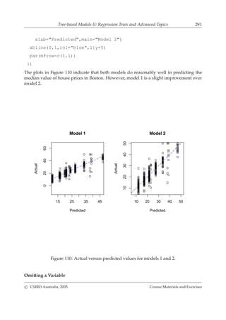 Tree-based Models II: Regression Trees and Advanced Topics 291
xlab="Predicted",main="Model 2")
abline(0,1,col="blue",lty=5)
par(mfrow=c(1,1))
})
The plots in Figure 110 indicate that both models do reasonably well in predicting the
median value of house prices in Boston. However, model 1 is a slight improvement over
model 2.
15 25 35 45
0204060
Model 1
Predicted
Actual
10 20 30 40 50
1020304050
Model 2
Predicted
Actual
Figure 110: Actual versus predicted values for models 1 and 2.
Omitting a Variable
c CSIRO Australia, 2005 Course Materials and Exercises
 