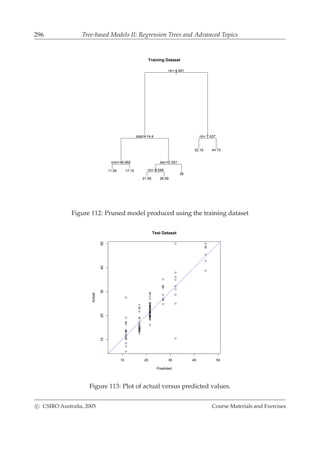 296 Tree-based Models II: Regression Trees and Advanced Topics
Training Dataset
|
rm< 6.941
lstat>=14.4
crim>=6.992 dis>=1.551
rm< 6.548
rm< 7.437
11.54 17.15
21.55 26.99
38
32.19 44.73
Figure 112: Pruned model produced using the training dataset
10 20 30 40 50
1020304050
Test Dataset
Predicted
Actual
Figure 113: Plot of actual versus predicted values.
c CSIRO Australia, 2005 Course Materials and Exercises
 