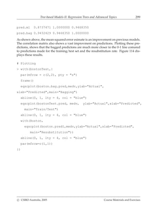 Tree-based Models II: Regression Trees and Advanced Topics 299
pred.m1 0.8737471 1.0000000 0.9468350
pred.bag 0.9432429 0.9468350 1.0000000
As shown above, the mean squared error esimate is an improvement on previous models.
The correlation matrix also shows a vast improvment on predictions. Plotting these pre-
dictions, shows that the bagged predictons are much more closer to the 0-1 line comared
to predictions made for the training/test set and the resubstitution rate. Figure 114 dis-
plays these results.
# Plotting
> with(bostonTest,{
par(mfrow = c(2,2), pty = "s")
frame()
eqscplot(boston.bag.pred,medv,ylab="Actual",
xlab="Predicted",main="Bagging")
abline(0, 1, lty = 4, col = "blue")
eqscplot(bostonTest.pred, medv, ylab="Actual",xlab="Predicted",
main="Train/Test")
abline(0, 1, lty = 4, col = "blue")
with(Boston,
eqscplot(boston.pred1,medv,ylab="Actual",xlab="Predicted",
main="Resubstitution"))
abline(0, 1, lty = 4, col = "blue")
par(mfrow=c(1,1))
})
c CSIRO Australia, 2005 Course Materials and Exercises
 